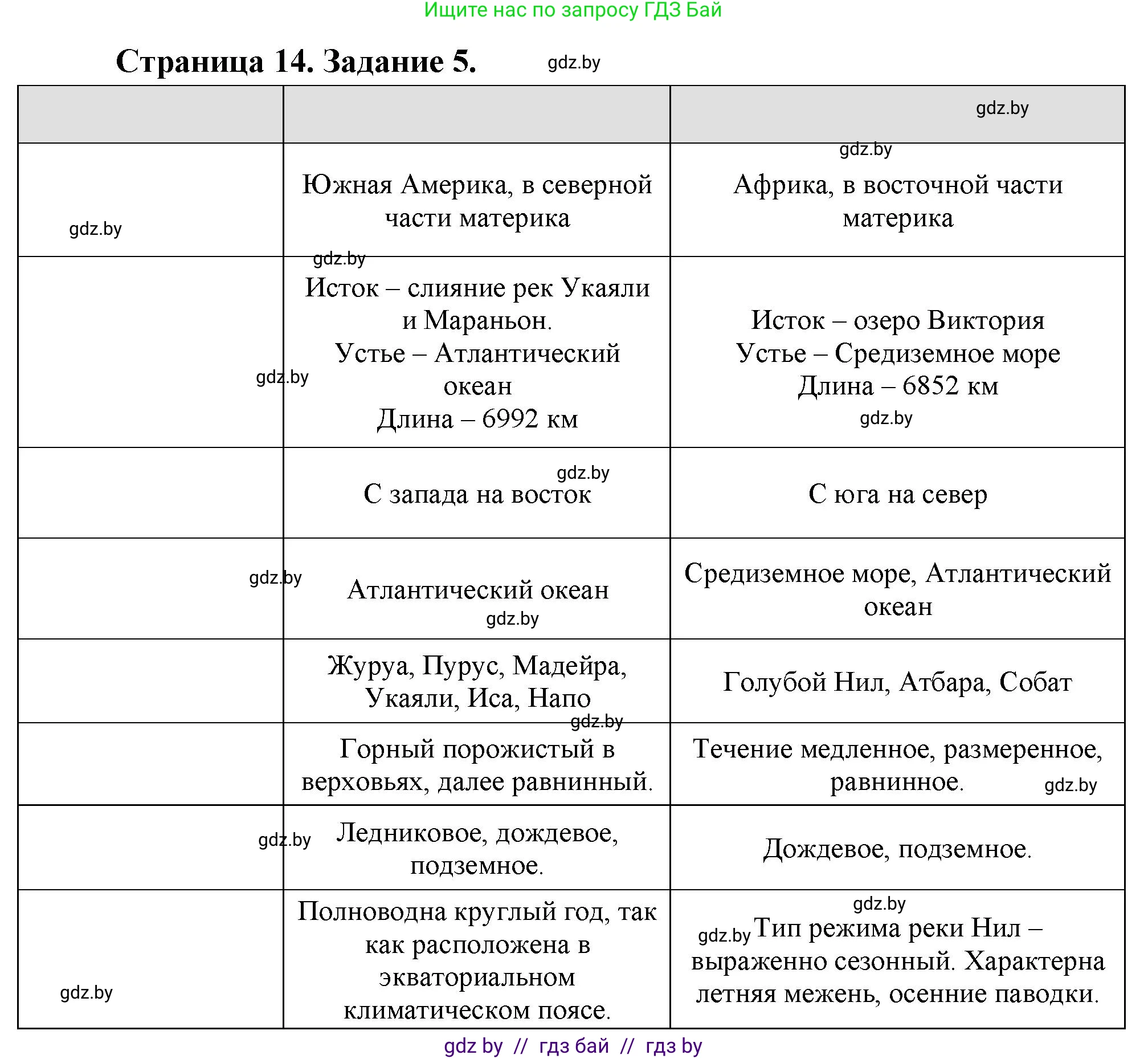 География, 7 класс тетрадь для практических и самостоятельных работ, авторы: Метельский Юрий Михайлович, Чайковская Людмила Ивановна, издательство Сэр-Вит, Минск, 2023, бирюзового цвета, страница 14, номер 5, Решение