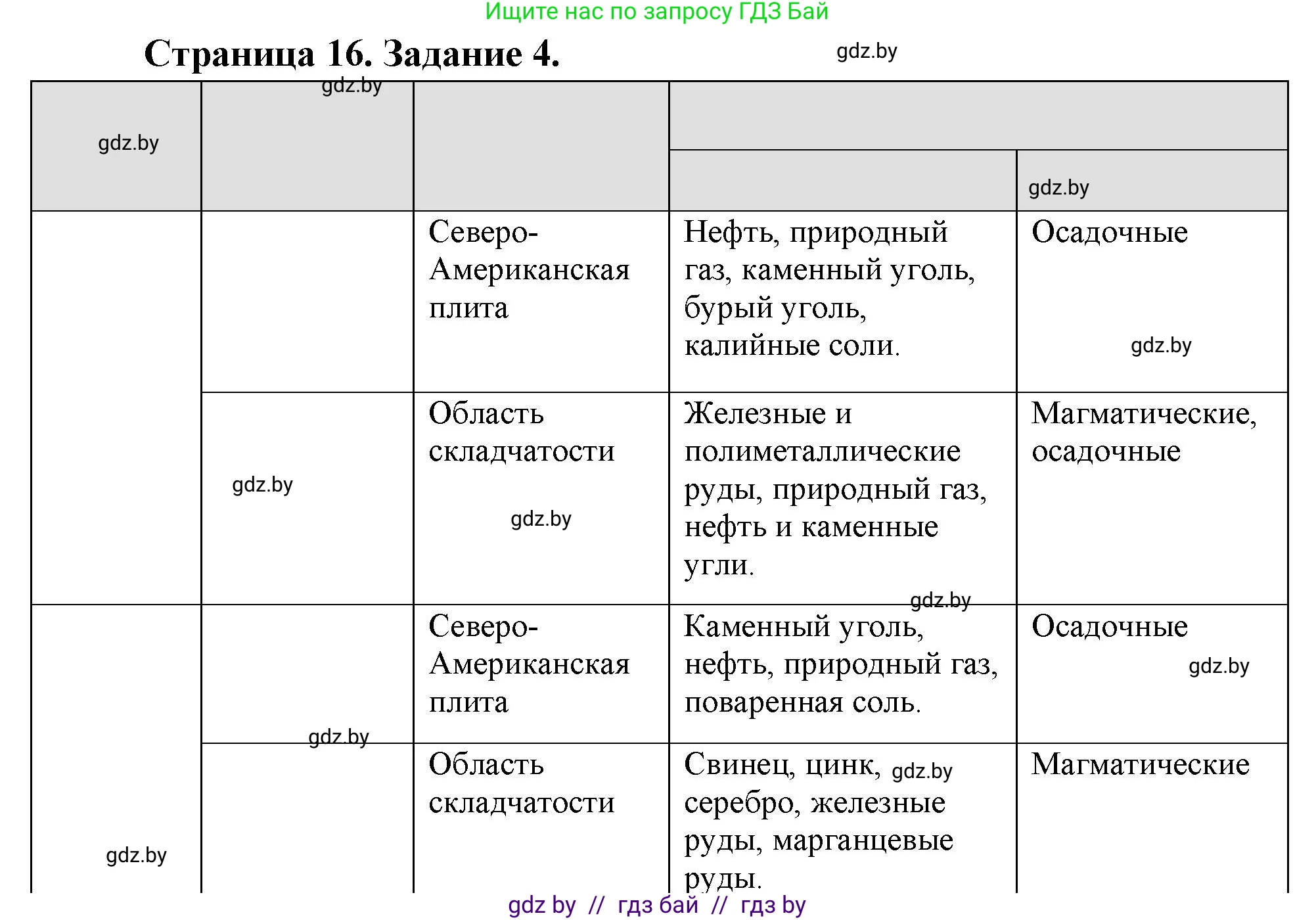 География, 7 класс тетрадь для практических и самостоятельных работ, авторы: Метельский Юрий Михайлович, Чайковская Людмила Ивановна, издательство Сэр-Вит, Минск, 2023, бирюзового цвета, страница 16, номер 4, Решение