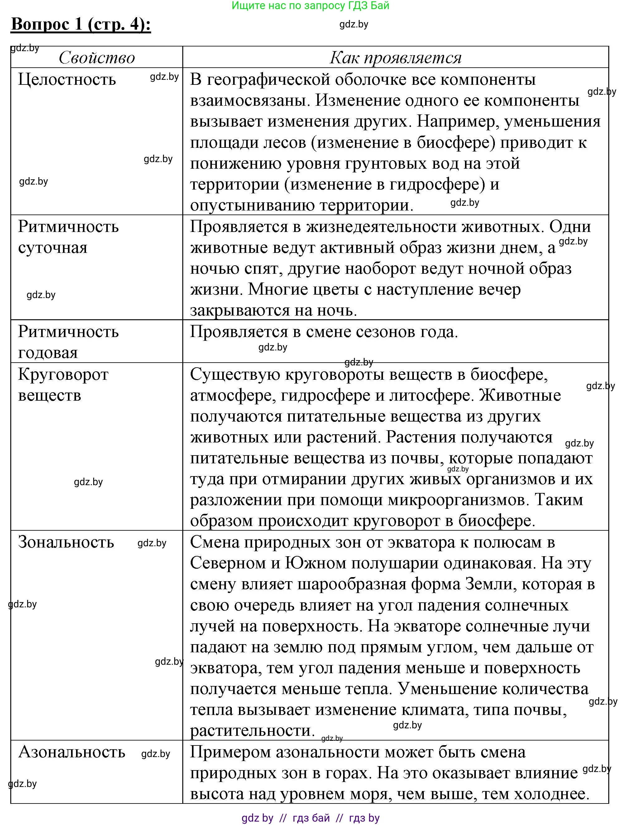 География, 7 класс Тетрадь для практических работ и индивидуальных заданий, авторы: Витченко Александр Николаевич, Станкевич Наталья Григорьевна, издательство Аверсэв, Минск, 2022, страница 4, номер 1, Решение