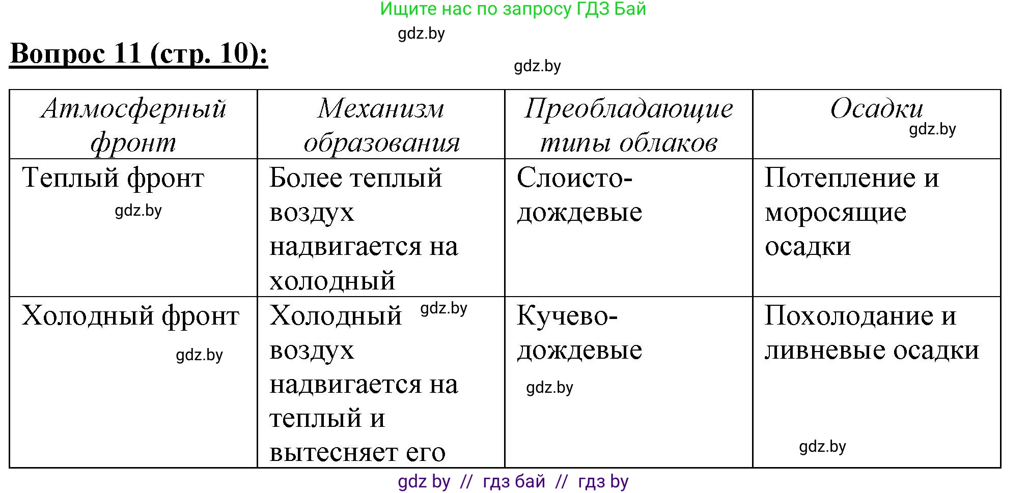 География, 7 класс Тетрадь для практических работ и индивидуальных заданий, авторы: Витченко Александр Николаевич, Станкевич Наталья Григорьевна, издательство Аверсэв, Минск, 2022, страница 10, номер 11, Решение