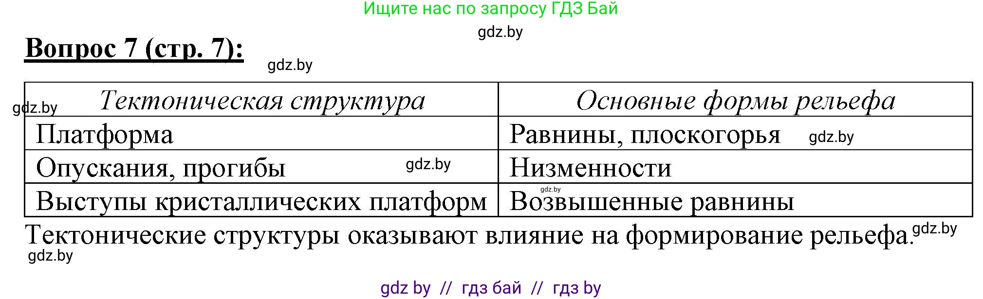 География, 7 класс Тетрадь для практических работ и индивидуальных заданий, авторы: Витченко Александр Николаевич, Станкевич Наталья Григорьевна, издательство Аверсэв, Минск, 2022, страница 7, номер 7, Решение