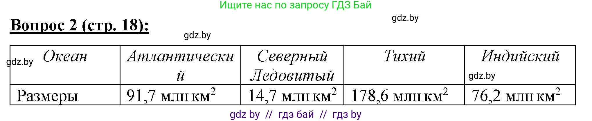 География, 7 класс Тетрадь для практических работ и индивидуальных заданий, авторы: Витченко Александр Николаевич, Станкевич Наталья Григорьевна, издательство Аверсэв, Минск, 2022, страница 18, номер 2, Решение