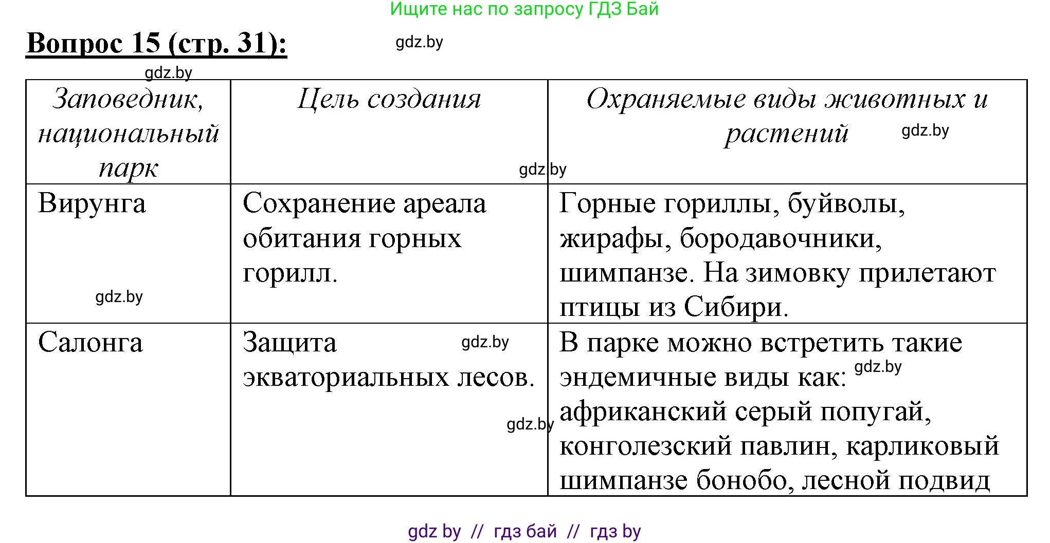География, 7 класс Тетрадь для практических работ и индивидуальных заданий, авторы: Витченко Александр Николаевич, Станкевич Наталья Григорьевна, издательство Аверсэв, Минск, 2022, страница 31, номер 15, Решение