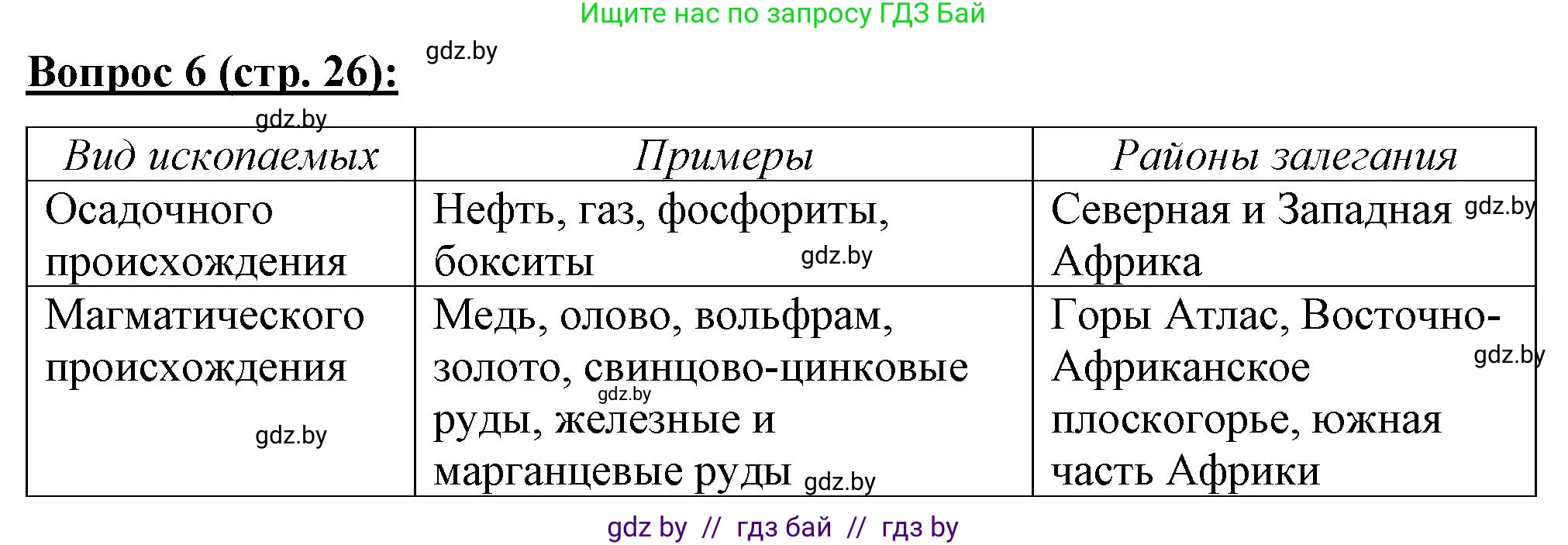 География, 7 класс Тетрадь для практических работ и индивидуальных заданий, авторы: Витченко Александр Николаевич, Станкевич Наталья Григорьевна, издательство Аверсэв, Минск, 2022, страница 26, номер 6, Решение