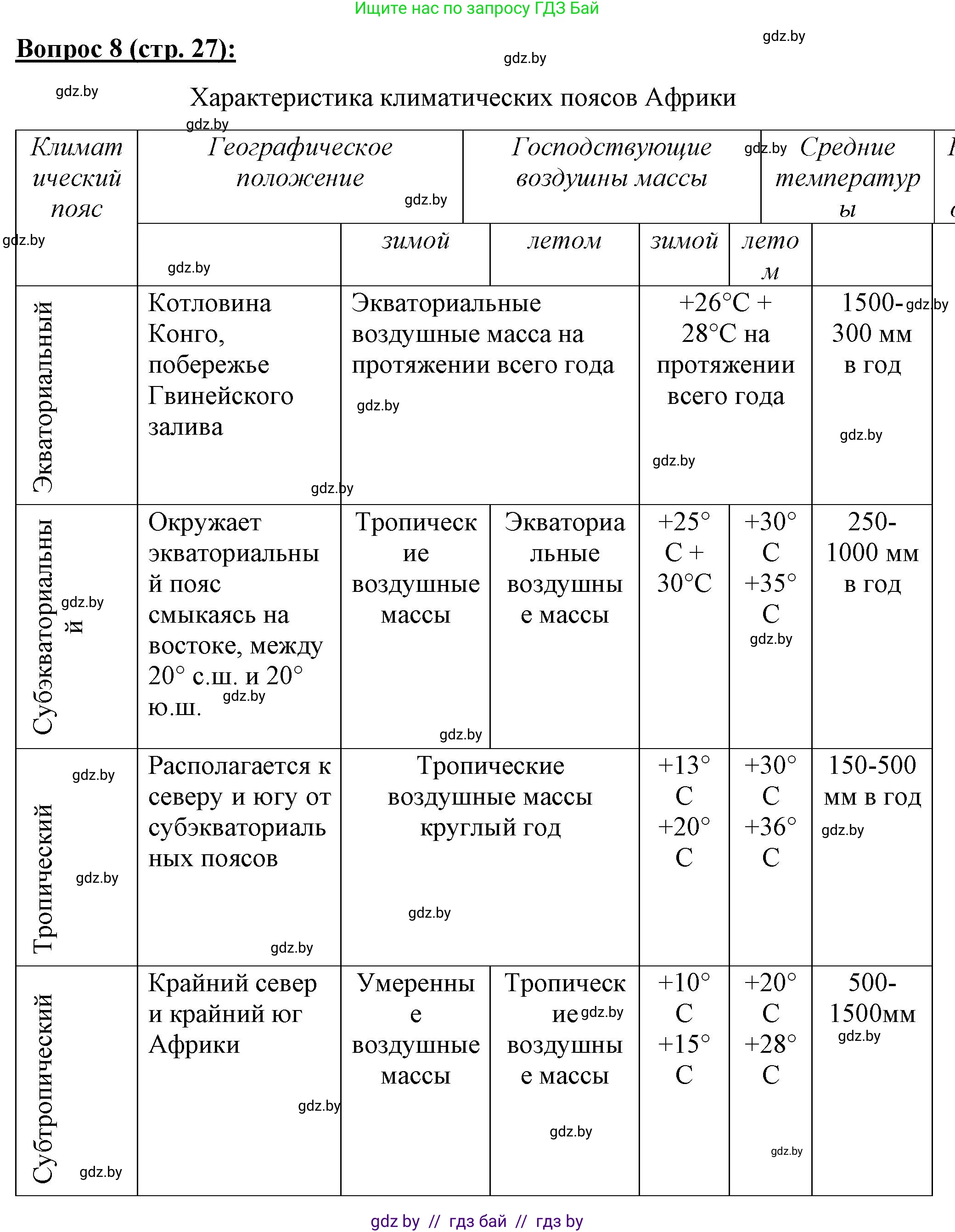 География, 7 класс Тетрадь для практических работ и индивидуальных заданий, авторы: Витченко Александр Николаевич, Станкевич Наталья Григорьевна, издательство Аверсэв, Минск, 2022, страница 27, номер 8, Решение