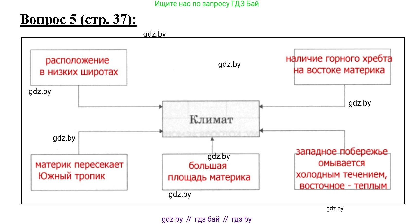 География, 7 класс Тетрадь для практических работ и индивидуальных заданий, авторы: Витченко Александр Николаевич, Станкевич Наталья Григорьевна, издательство Аверсэв, Минск, 2022, страница 37, номер 5, Решение