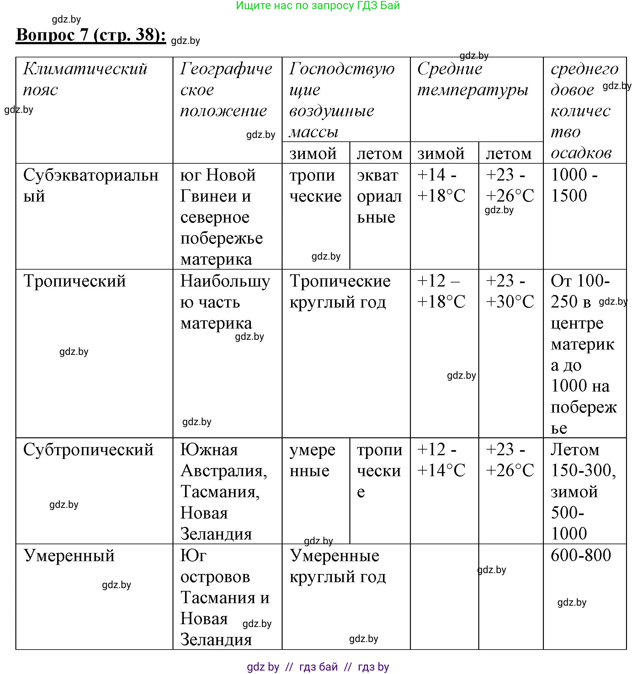 География, 7 класс Тетрадь для практических работ и индивидуальных заданий, авторы: Витченко Александр Николаевич, Станкевич Наталья Григорьевна, издательство Аверсэв, Минск, 2022, страница 38, номер 7, Решение