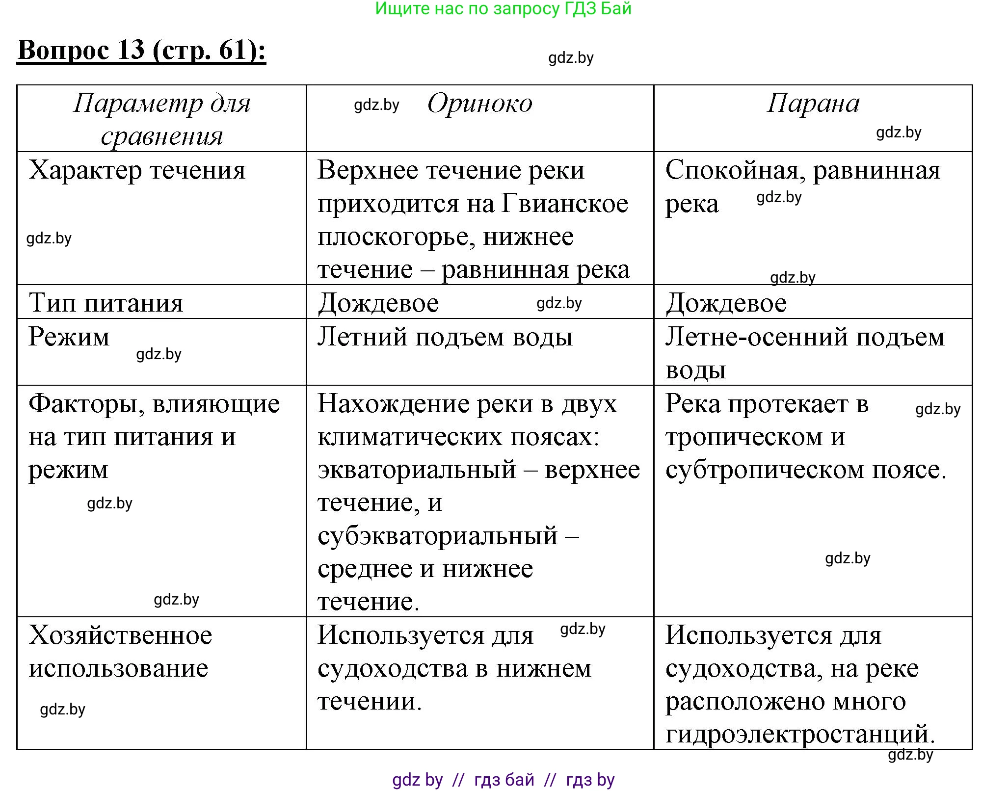 География, 7 класс Тетрадь для практических работ и индивидуальных заданий, авторы: Витченко Александр Николаевич, Станкевич Наталья Григорьевна, издательство Аверсэв, Минск, 2022, страница 61, номер 13, Решение