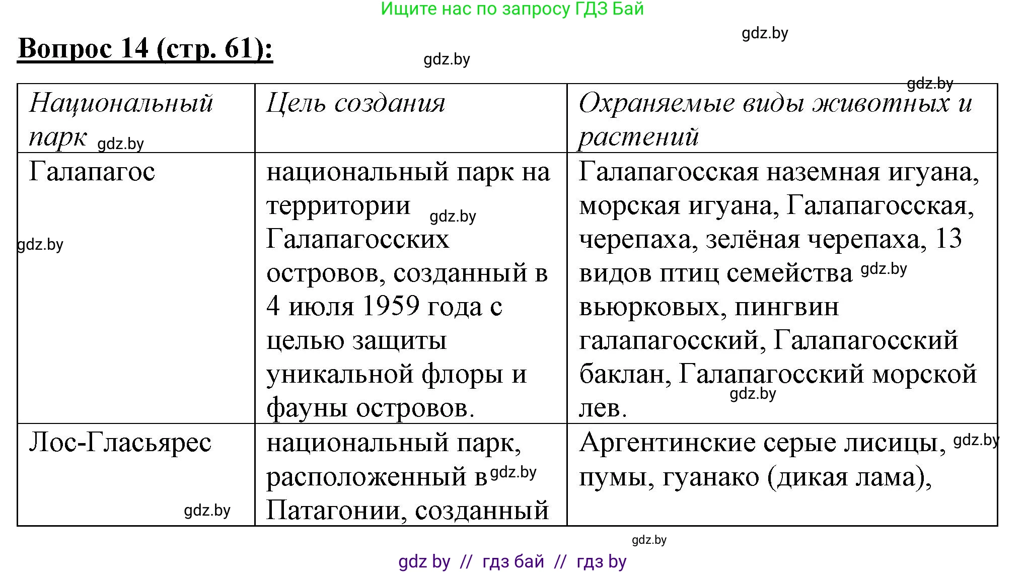 География, 7 класс Тетрадь для практических работ и индивидуальных заданий, авторы: Витченко Александр Николаевич, Станкевич Наталья Григорьевна, издательство Аверсэв, Минск, 2022, страница 61, номер 14, Решение