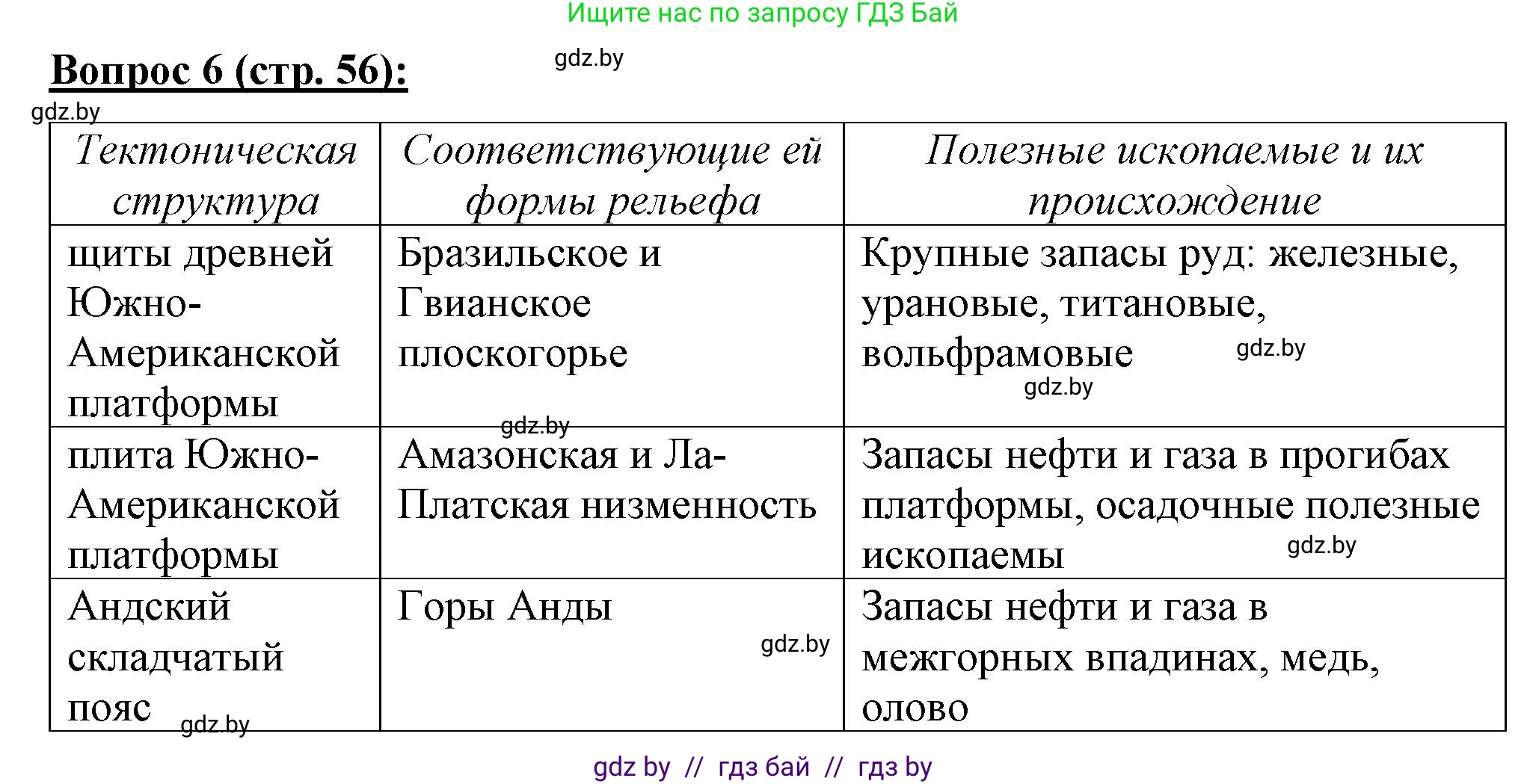 География, 7 класс Тетрадь для практических работ и индивидуальных заданий, авторы: Витченко Александр Николаевич, Станкевич Наталья Григорьевна, издательство Аверсэв, Минск, 2022, страница 56, номер 6, Решение