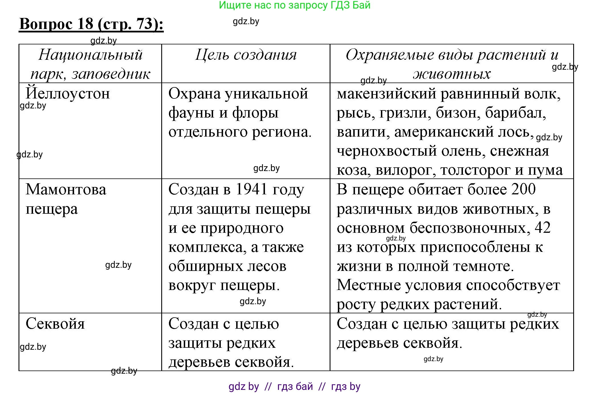 География, 7 класс Тетрадь для практических работ и индивидуальных заданий, авторы: Витченко Александр Николаевич, Станкевич Наталья Григорьевна, издательство Аверсэв, Минск, 2022, страница 73, номер 18, Решение