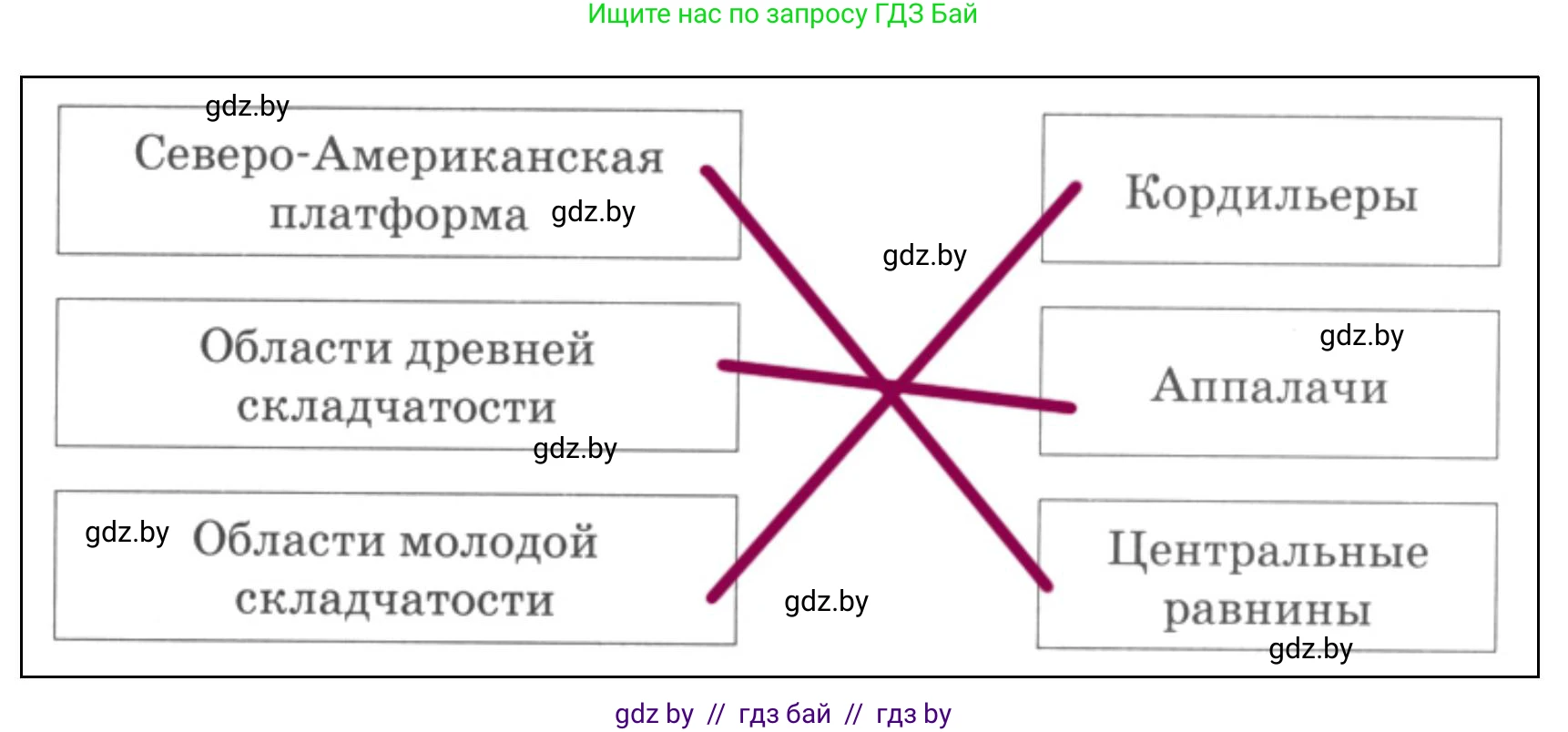 География, 7 класс Тетрадь для практических работ и индивидуальных заданий, авторы: Витченко Александр Николаевич, Станкевич Наталья Григорьевна, издательство Аверсэв, Минск, 2022, страница 65, номер 2, Решение (продолжение 2)
