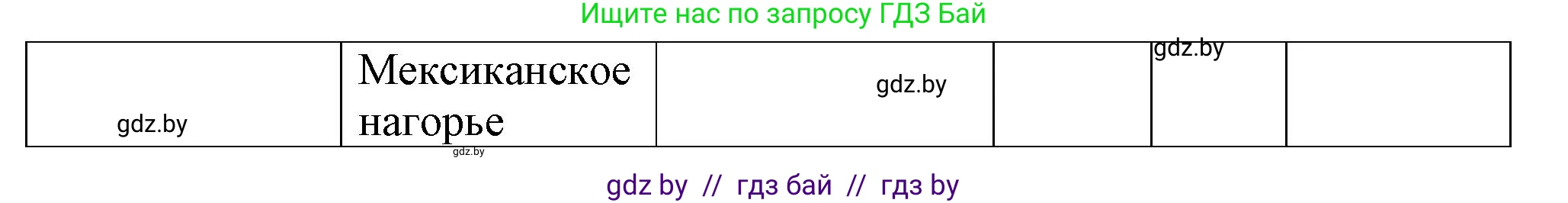 География, 7 класс Тетрадь для практических работ и индивидуальных заданий, авторы: Витченко Александр Николаевич, Станкевич Наталья Григорьевна, издательство Аверсэв, Минск, 2022, страница 67, номер 8, Решение (продолжение 2)