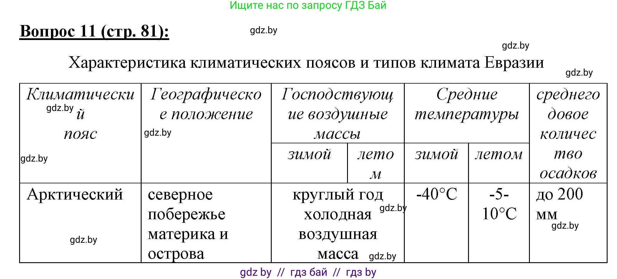 География, 7 класс Тетрадь для практических работ и индивидуальных заданий, авторы: Витченко Александр Николаевич, Станкевич Наталья Григорьевна, издательство Аверсэв, Минск, 2022, страница 81, номер 11, Решение
