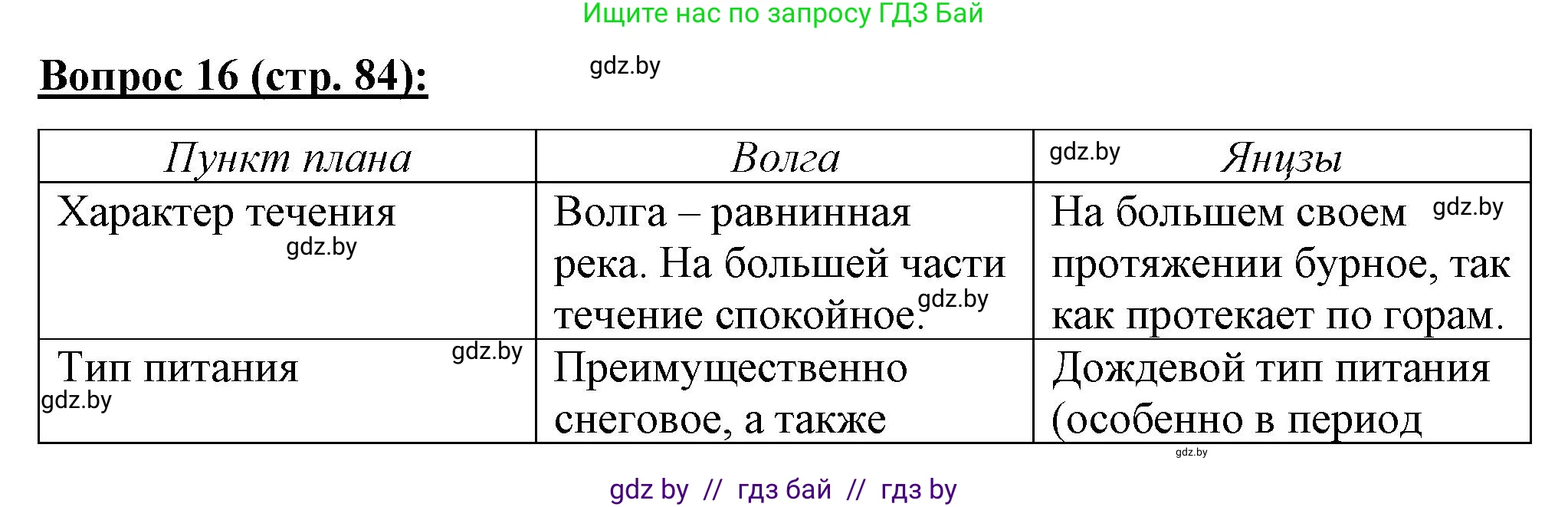 География, 7 класс Тетрадь для практических работ и индивидуальных заданий, авторы: Витченко Александр Николаевич, Станкевич Наталья Григорьевна, издательство Аверсэв, Минск, 2022, страница 84, номер 16, Решение