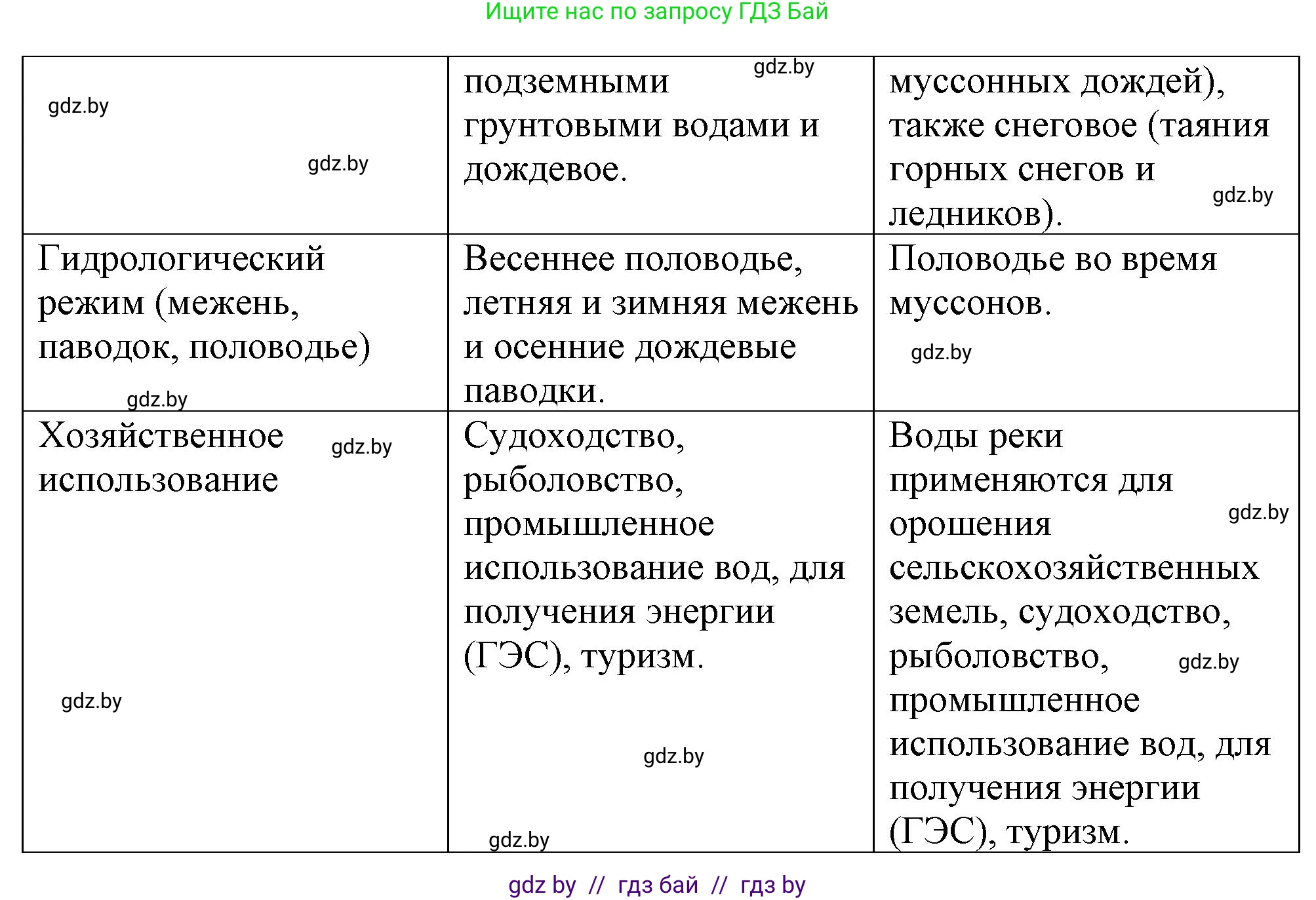 География, 7 класс Тетрадь для практических работ и индивидуальных заданий, авторы: Витченко Александр Николаевич, Станкевич Наталья Григорьевна, издательство Аверсэв, Минск, 2022, страница 84, номер 16, Решение (продолжение 2)
