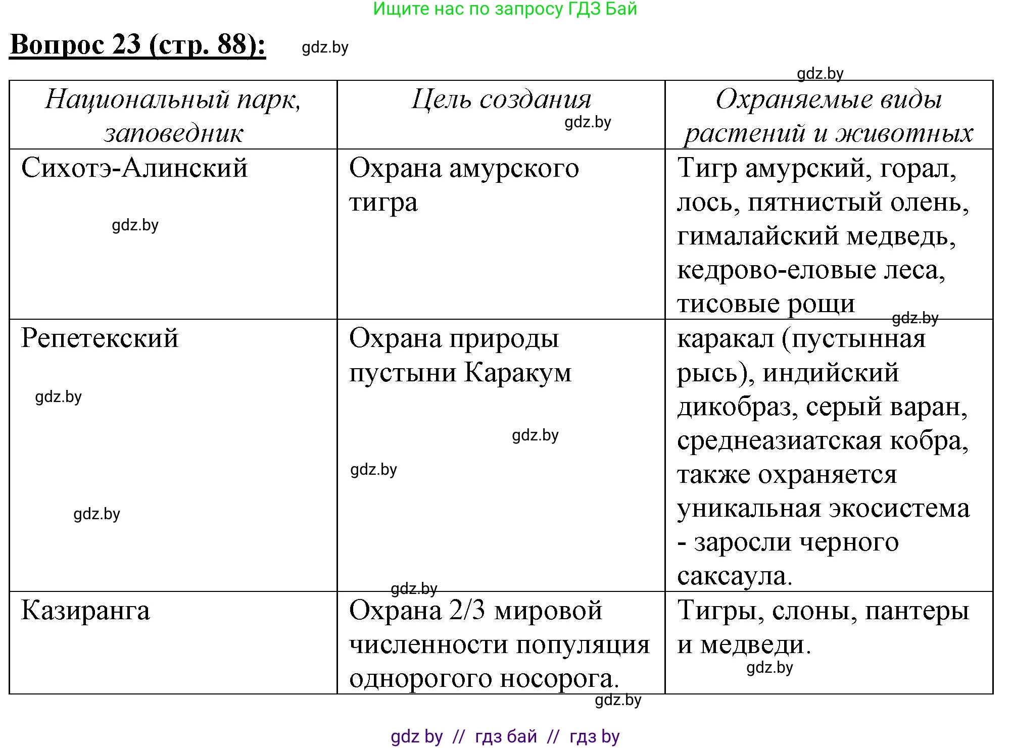 География, 7 класс Тетрадь для практических работ и индивидуальных заданий, авторы: Витченко Александр Николаевич, Станкевич Наталья Григорьевна, издательство Аверсэв, Минск, 2022, страница 88, номер 23, Решение