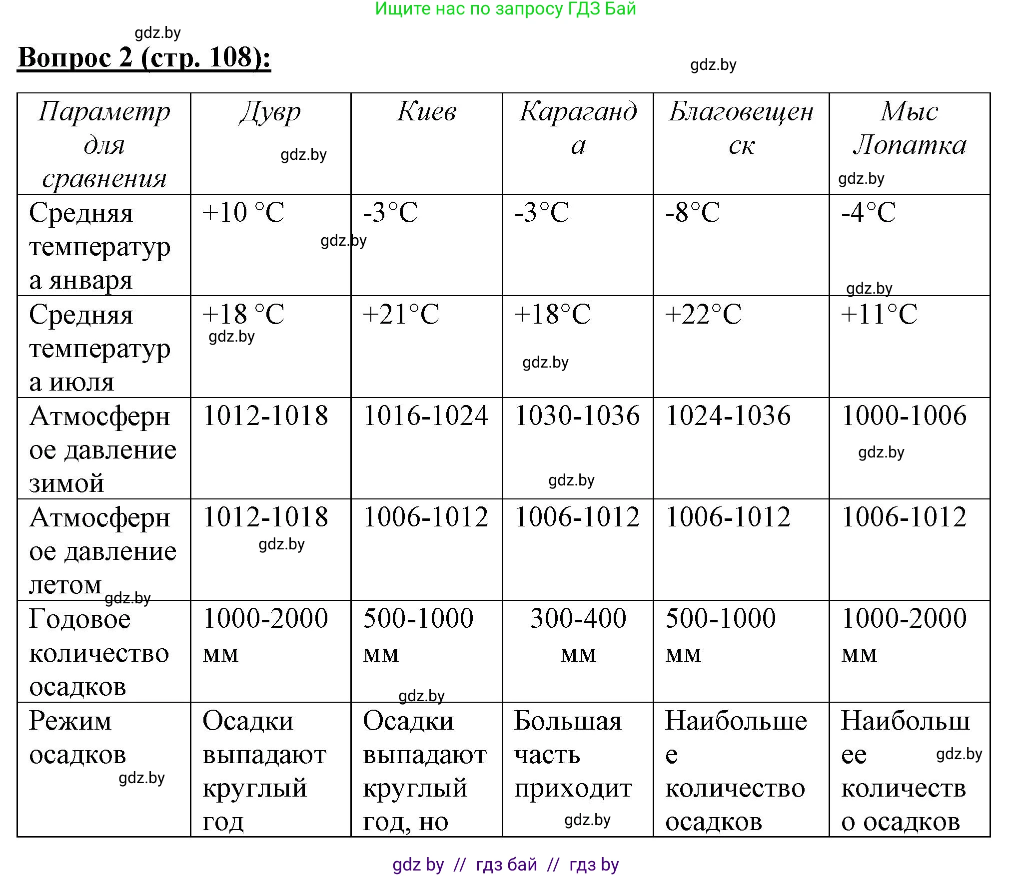 География, 7 класс Тетрадь для практических работ и индивидуальных заданий, авторы: Витченко Александр Николаевич, Станкевич Наталья Григорьевна, издательство Аверсэв, Минск, 2022, страница 108, номер 2, Решение
