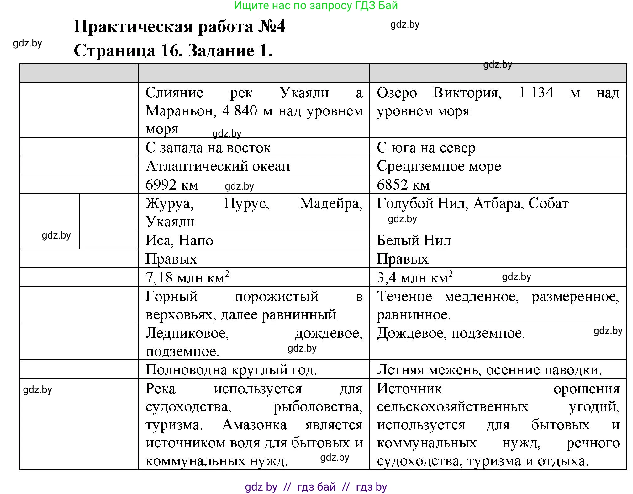География, 7 класс Тетрадь для практических работ, авторы: Витченко Александр Николаевич, Станкевич Наталья Григорьевна, издательство Аверсэв, Минск, 2024, голубого цвета, страница 16, номер 1, Решение