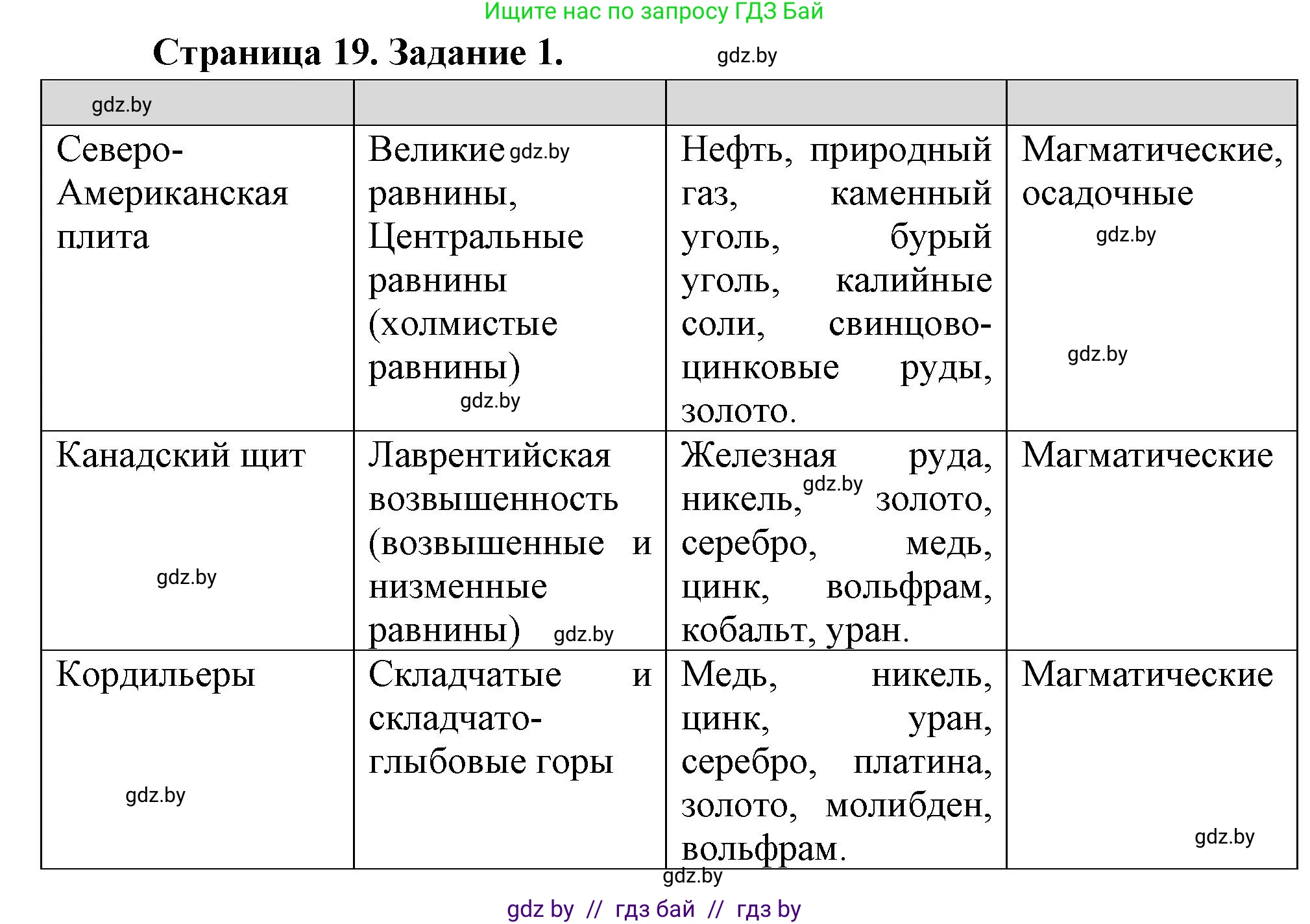 География, 7 класс Тетрадь для практических работ, авторы: Витченко Александр Николаевич, Станкевич Наталья Григорьевна, издательство Аверсэв, Минск, 2024, голубого цвета, страница 19, номер 1, Решение