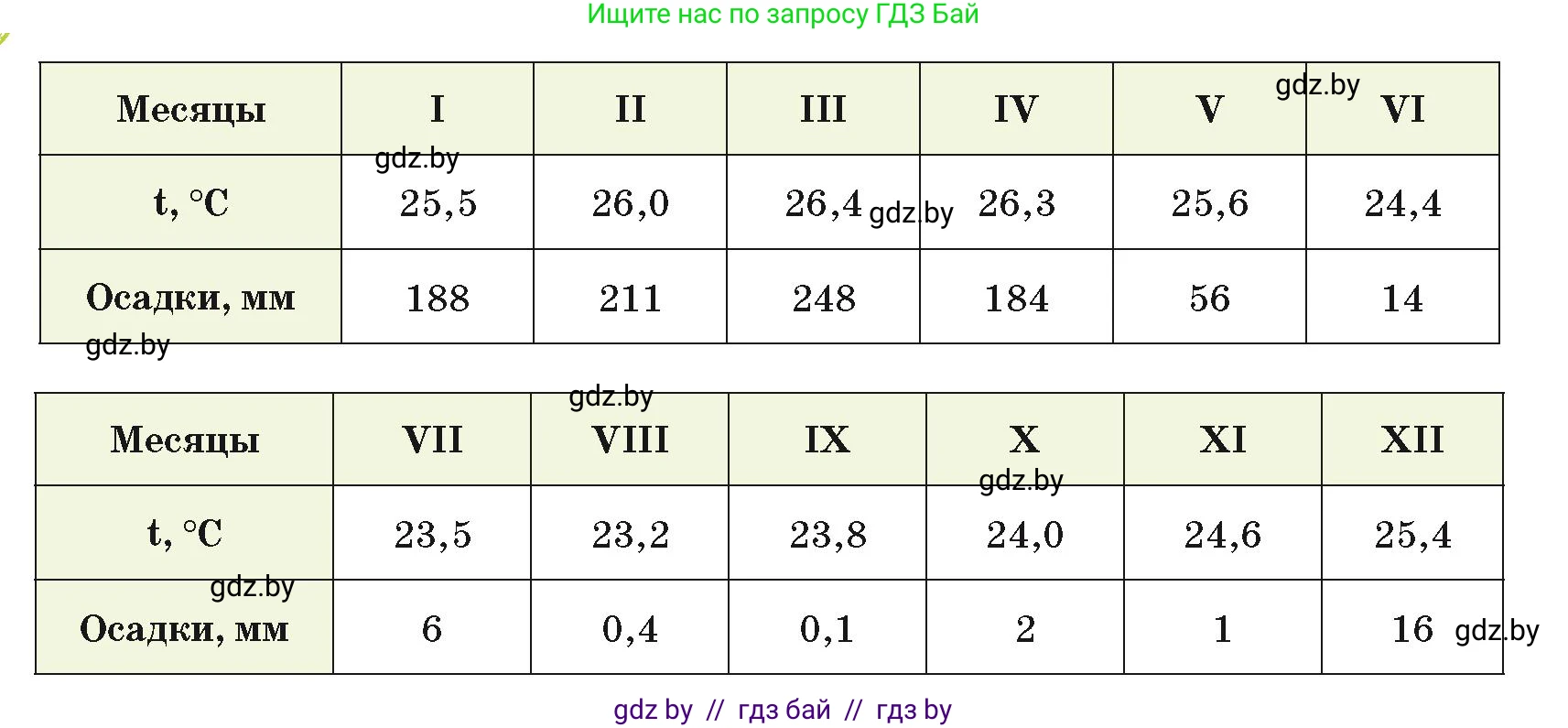 География, 7 класс Учебник, авторы: Кольмакова Елена Генадьевна, Лопух Пётр Степанович, Сарычева Ольга Владимировна, издательство Адукацыя i выхаванне, Минск, 2023, страница 135, номер 4, Условие (продолжение 2)
