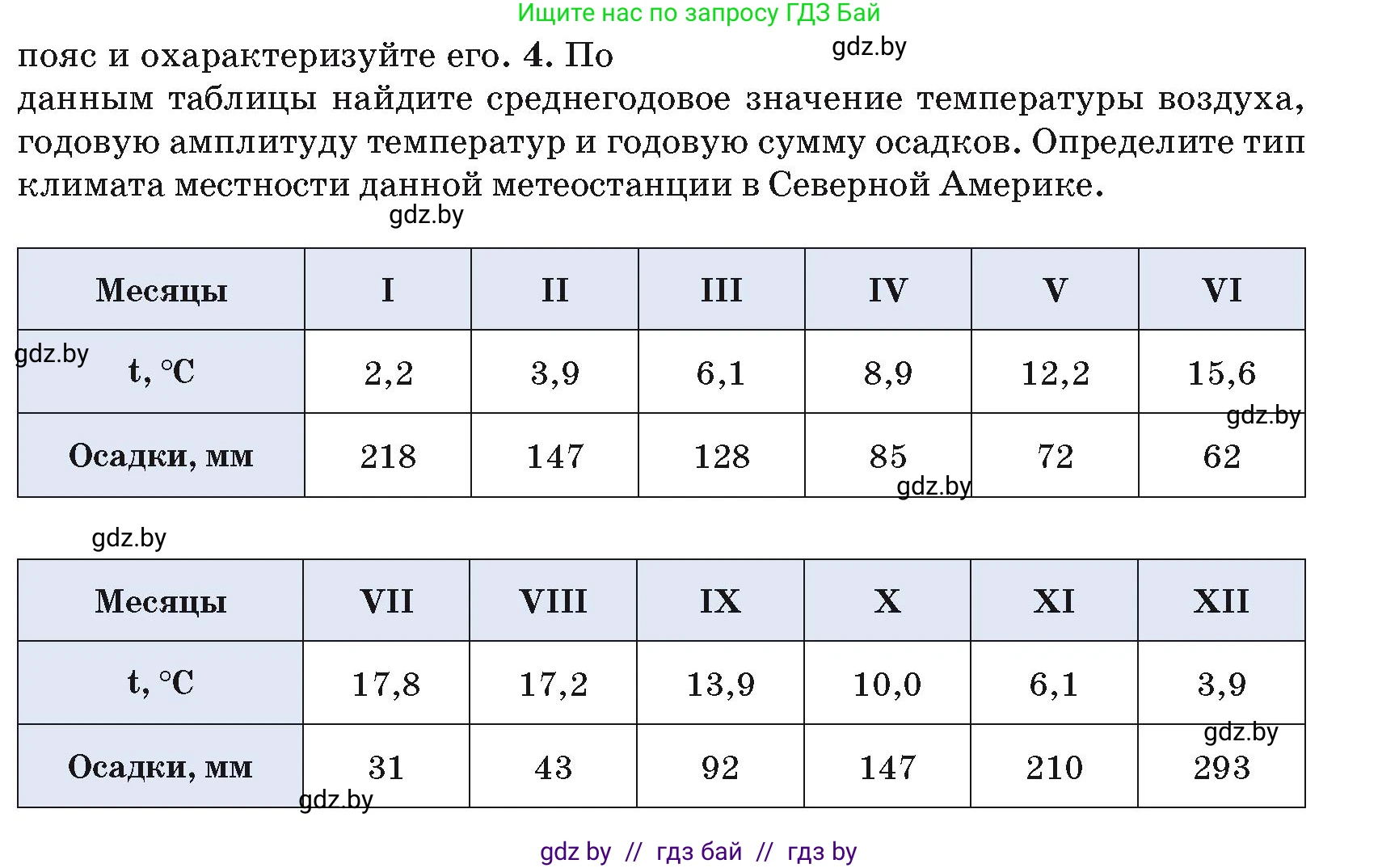 География, 7 класс Учебник, авторы: Кольмакова Елена Генадьевна, Лопух Пётр Степанович, Сарычева Ольга Владимировна, издательство Адукацыя i выхаванне, Минск, 2023, страница 171, номер 4, Условие