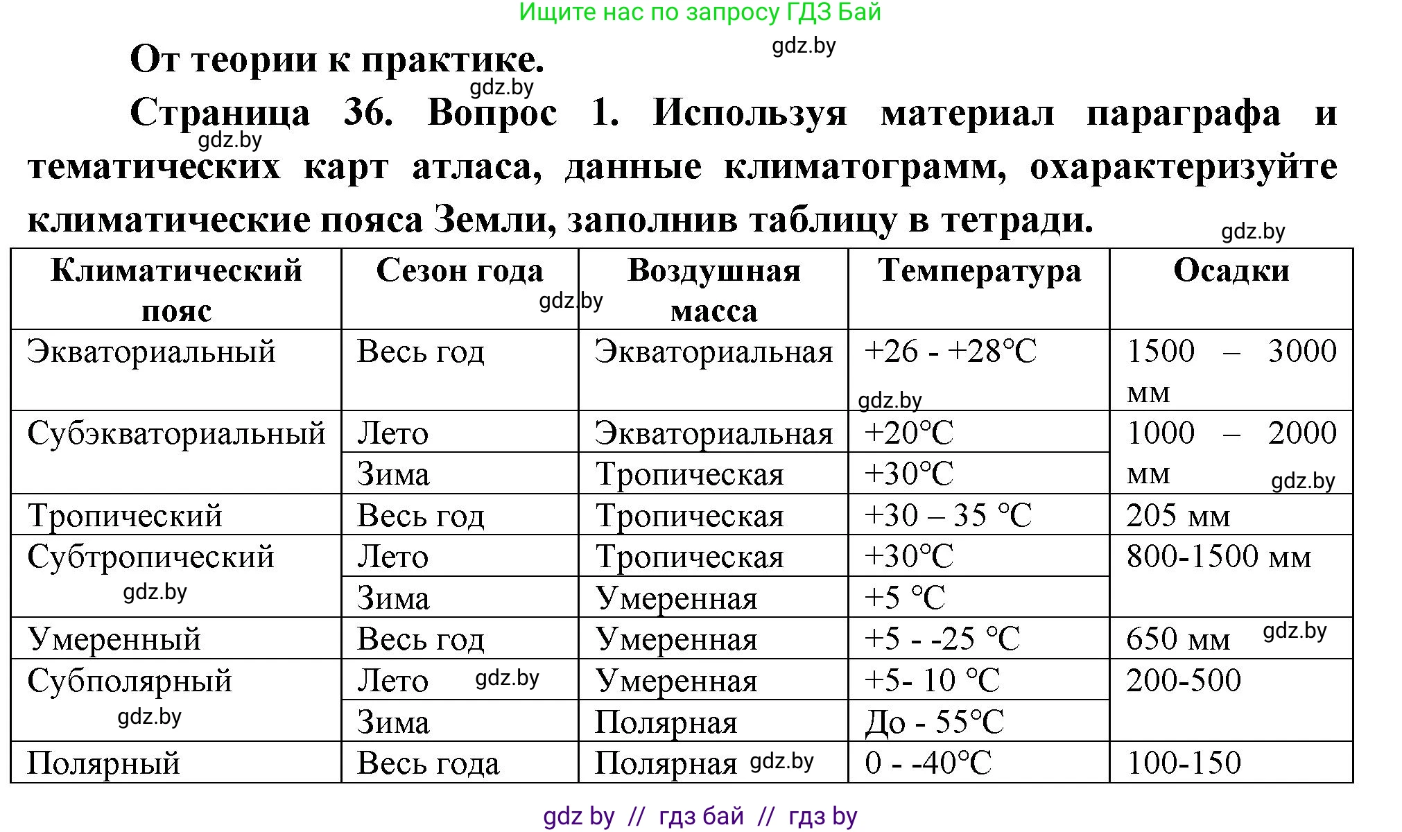 География, 7 класс Учебник, авторы: Кольмакова Елена Генадьевна, Лопух Пётр Степанович, Сарычева Ольга Владимировна, издательство Адукацыя i выхаванне, Минск, 2023, страница 36, номер 1, Решение