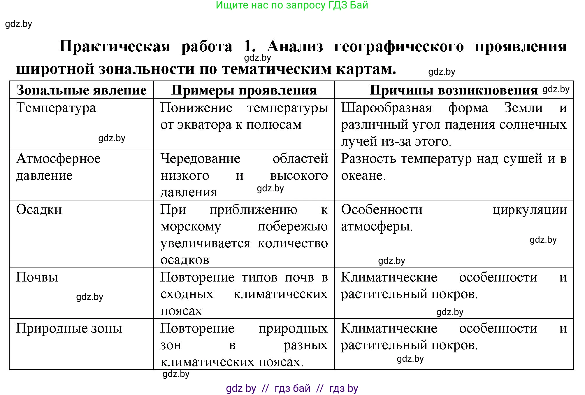География, 7 класс Учебник, авторы: Кольмакова Елена Генадьевна, Лопух Пётр Степанович, Сарычева Ольга Владимировна, издательство Адукацыя i выхаванне, Минск, 2023, страница 44, Решение