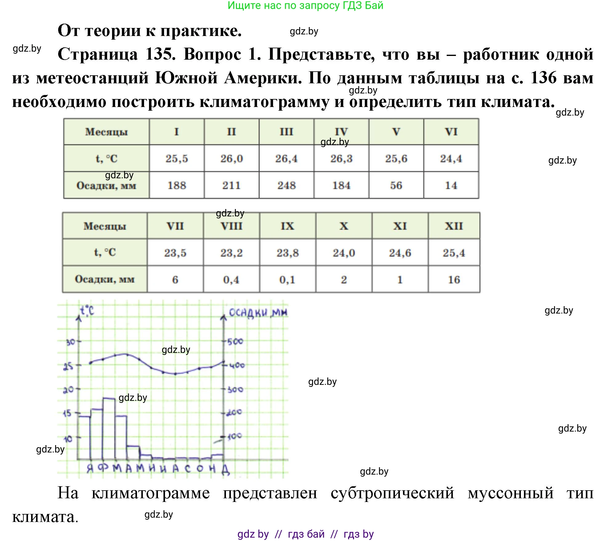 География, 7 класс Учебник, авторы: Кольмакова Елена Генадьевна, Лопух Пётр Степанович, Сарычева Ольга Владимировна, издательство Адукацыя i выхаванне, Минск, 2023, страница 135, номер 1, Решение