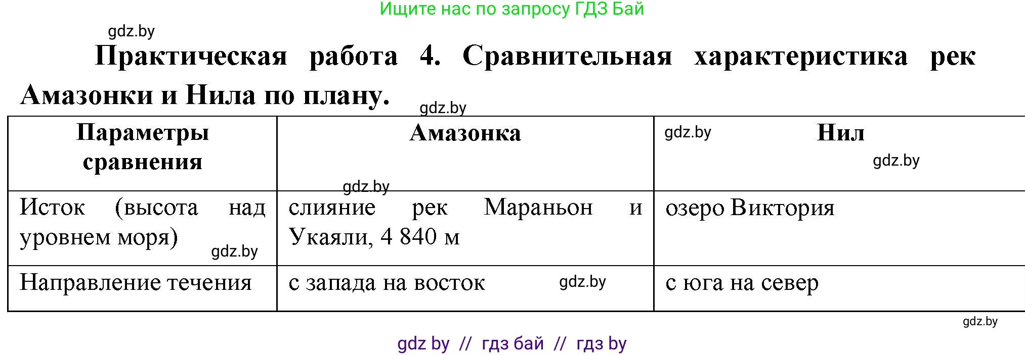 География, 7 класс Учебник, авторы: Кольмакова Елена Генадьевна, Лопух Пётр Степанович, Сарычева Ольга Владимировна, издательство Адукацыя i выхаванне, Минск, 2023, страница 142, Решение