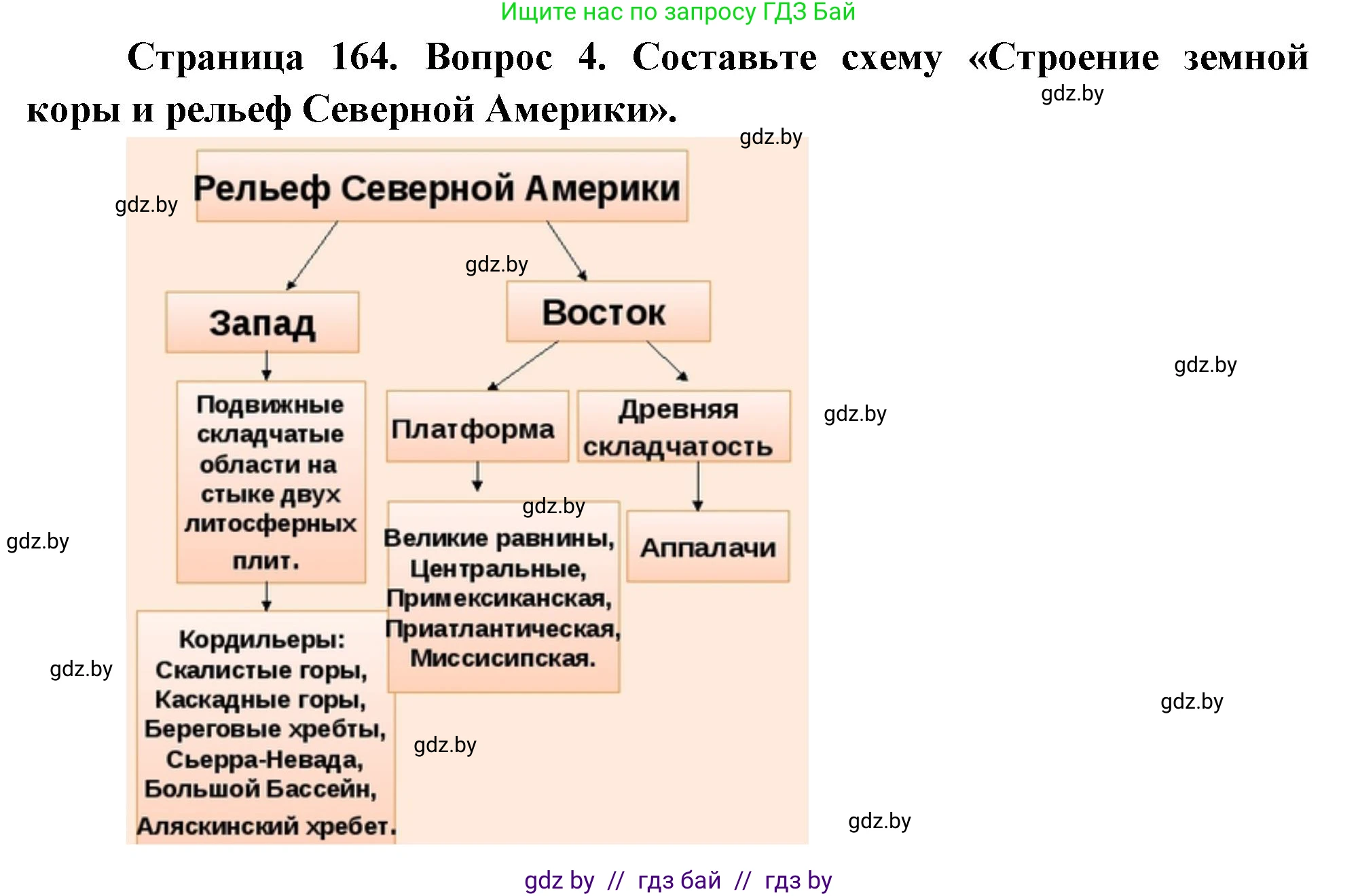 География, 7 класс Учебник, авторы: Кольмакова Елена Генадьевна, Лопух Пётр Степанович, Сарычева Ольга Владимировна, издательство Адукацыя i выхаванне, Минск, 2023, страница 164, номер 4, Решение