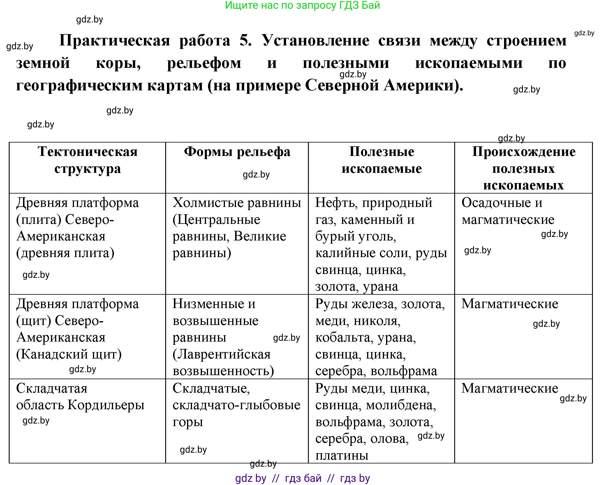 География, 7 класс Учебник, авторы: Кольмакова Елена Генадьевна, Лопух Пётр Степанович, Сарычева Ольга Владимировна, издательство Адукацыя i выхаванне, Минск, 2023, страница 164, Решение