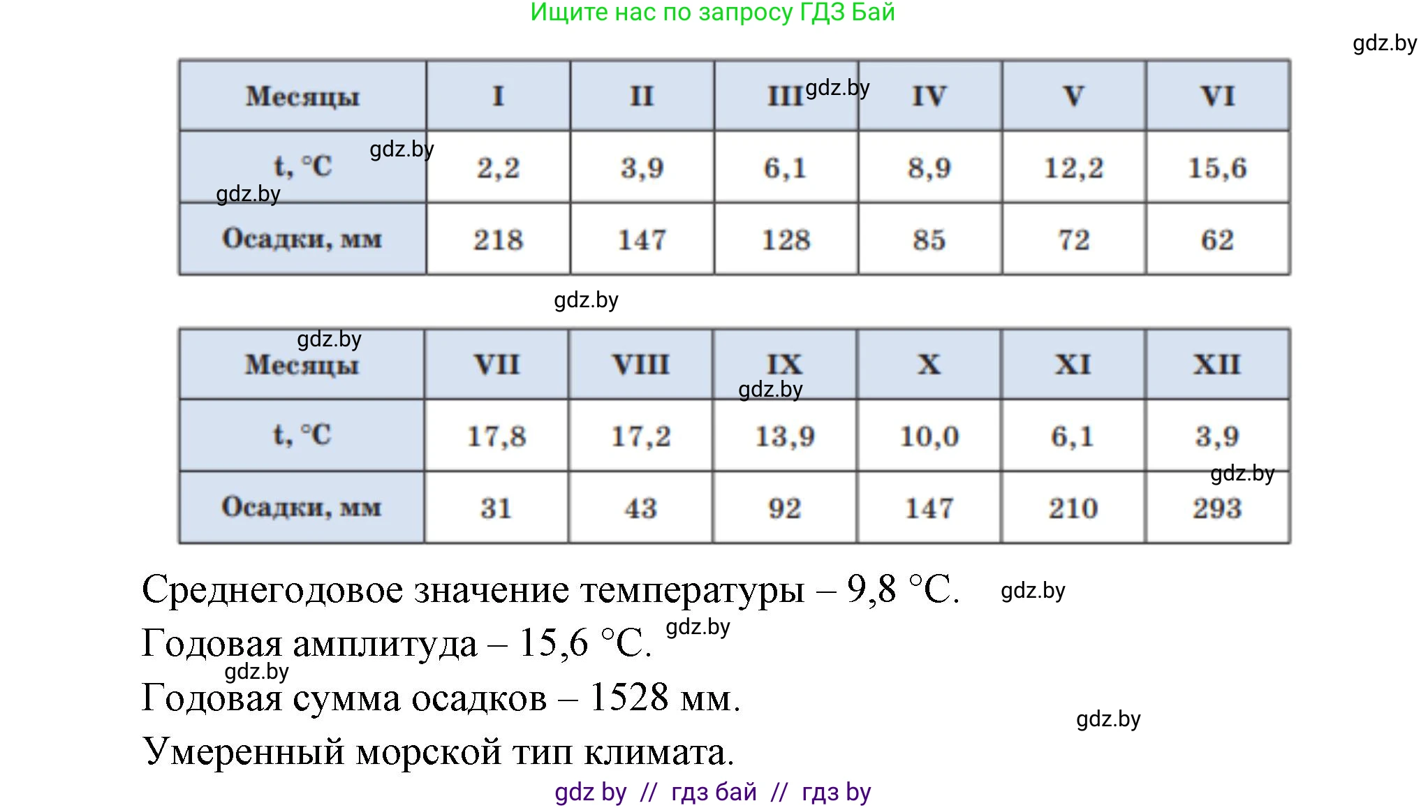 География, 7 класс Учебник, авторы: Кольмакова Елена Генадьевна, Лопух Пётр Степанович, Сарычева Ольга Владимировна, издательство Адукацыя i выхаванне, Минск, 2023, страница 171, номер 4, Решение (продолжение 2)