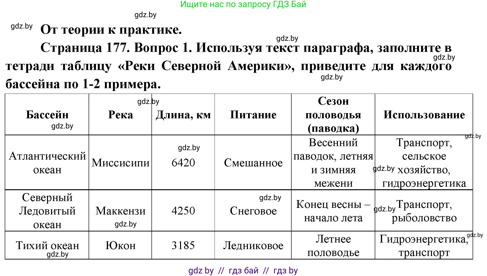 География, 7 класс Учебник, авторы: Кольмакова Елена Генадьевна, Лопух Пётр Степанович, Сарычева Ольга Владимировна, издательство Адукацыя i выхаванне, Минск, 2023, страница 177, номер 1, Решение