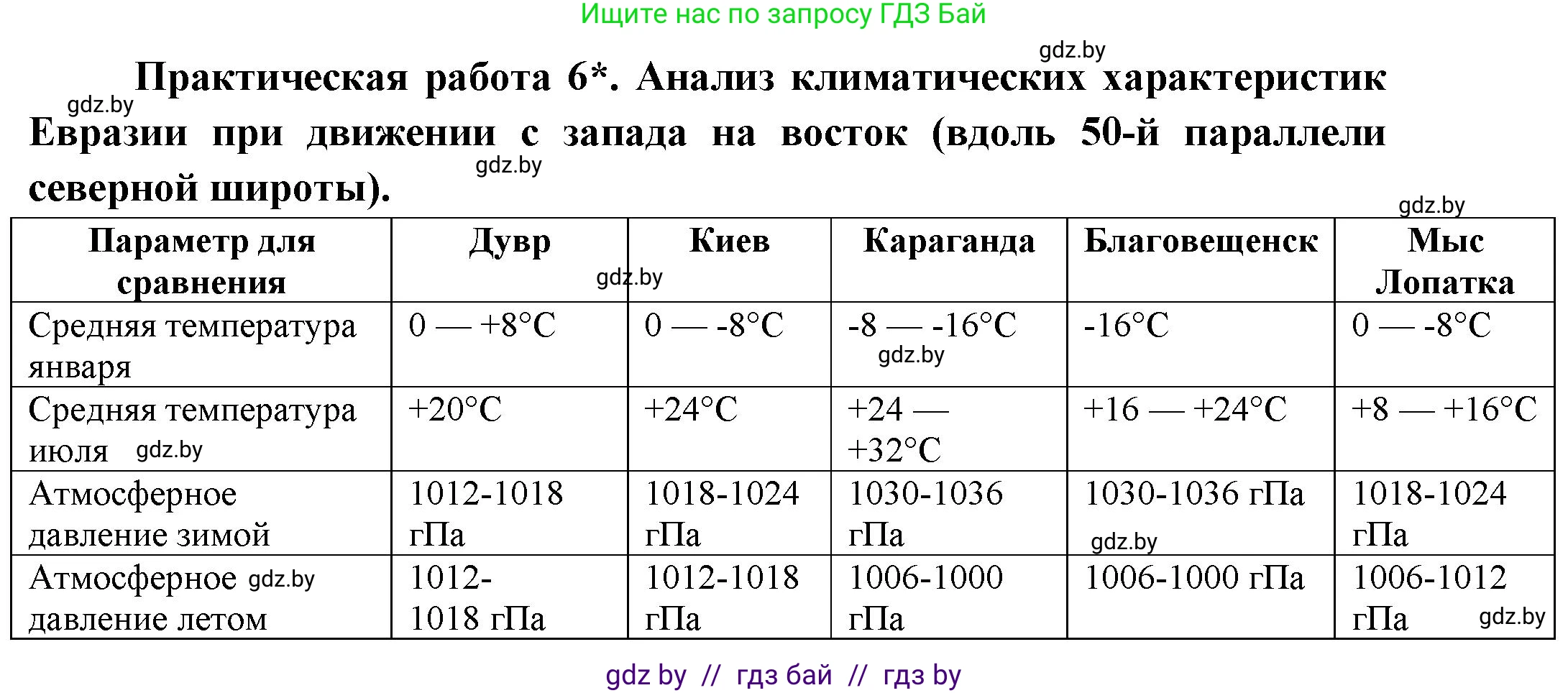 География, 7 класс Учебник, авторы: Кольмакова Елена Генадьевна, Лопух Пётр Степанович, Сарычева Ольга Владимировна, издательство Адукацыя i выхаванне, Минск, 2023, страница 208, Решение