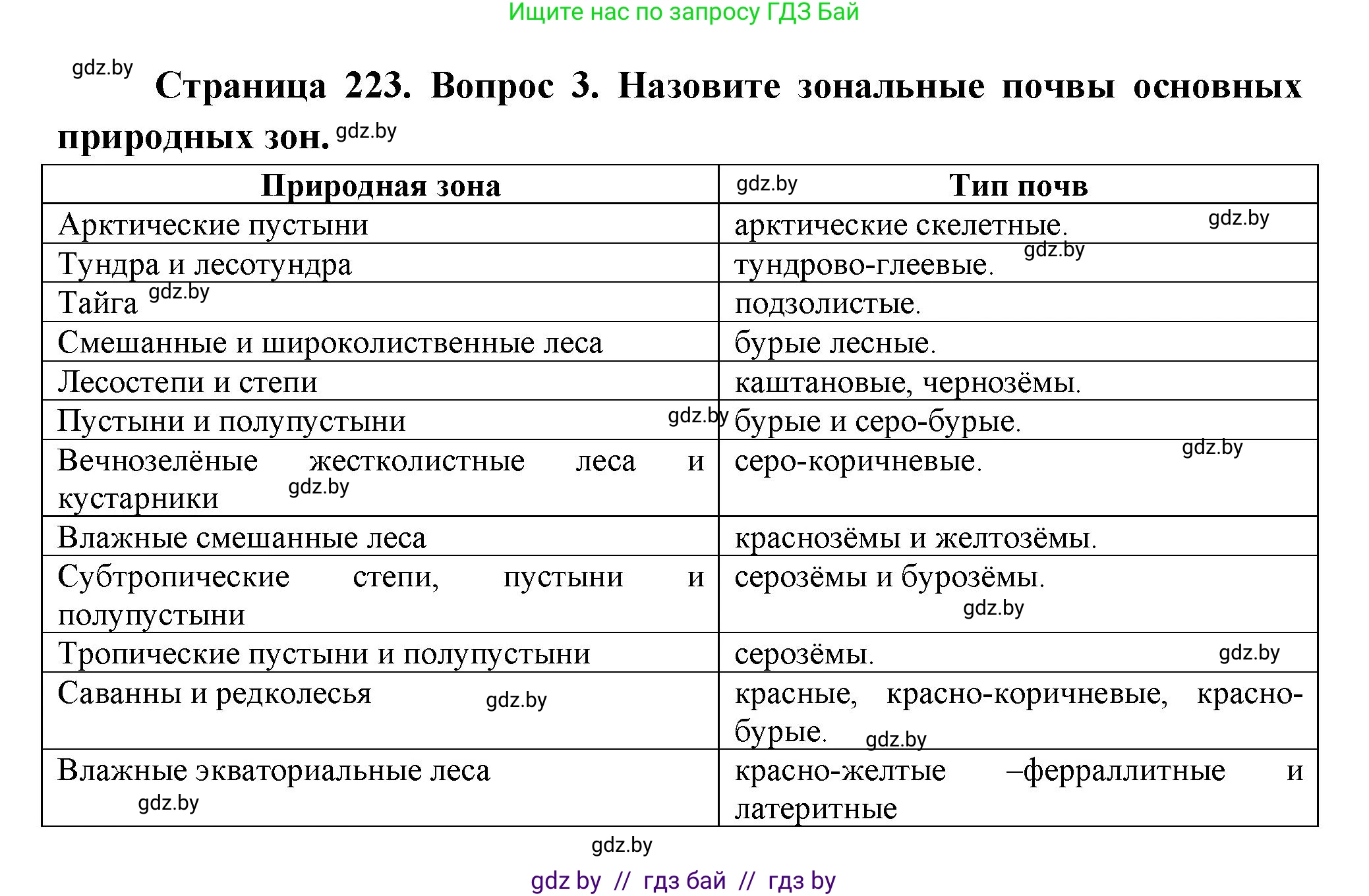 География, 7 класс Учебник, авторы: Кольмакова Елена Генадьевна, Лопух Пётр Степанович, Сарычева Ольга Владимировна, издательство Адукацыя i выхаванне, Минск, 2023, страница 223, номер 3, Решение