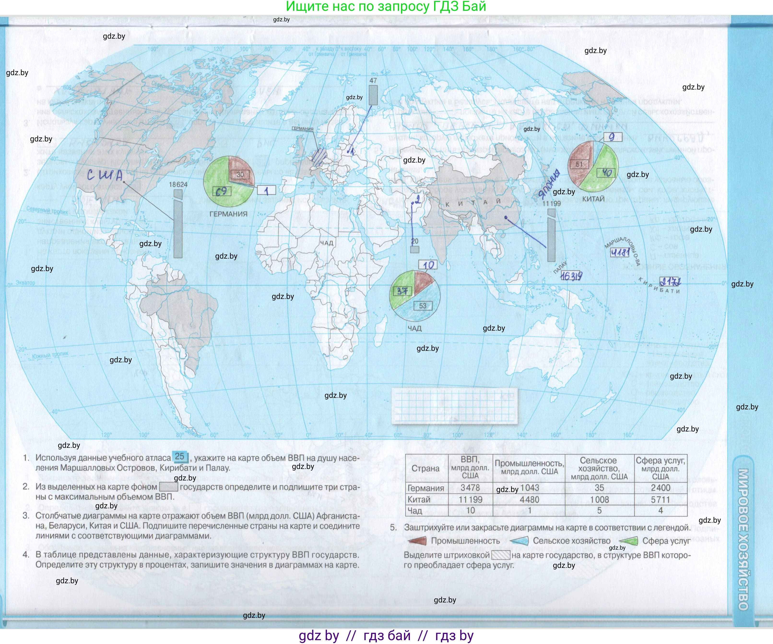 География, 8 класс Контурные карты, авторы: Озем Г З, Ольмец Л Г, Шкель Людмила Валерьевна, Фокеева Л В, издательство Белкартография, Минск, 2022, голубого цвета, страница 11, Решение