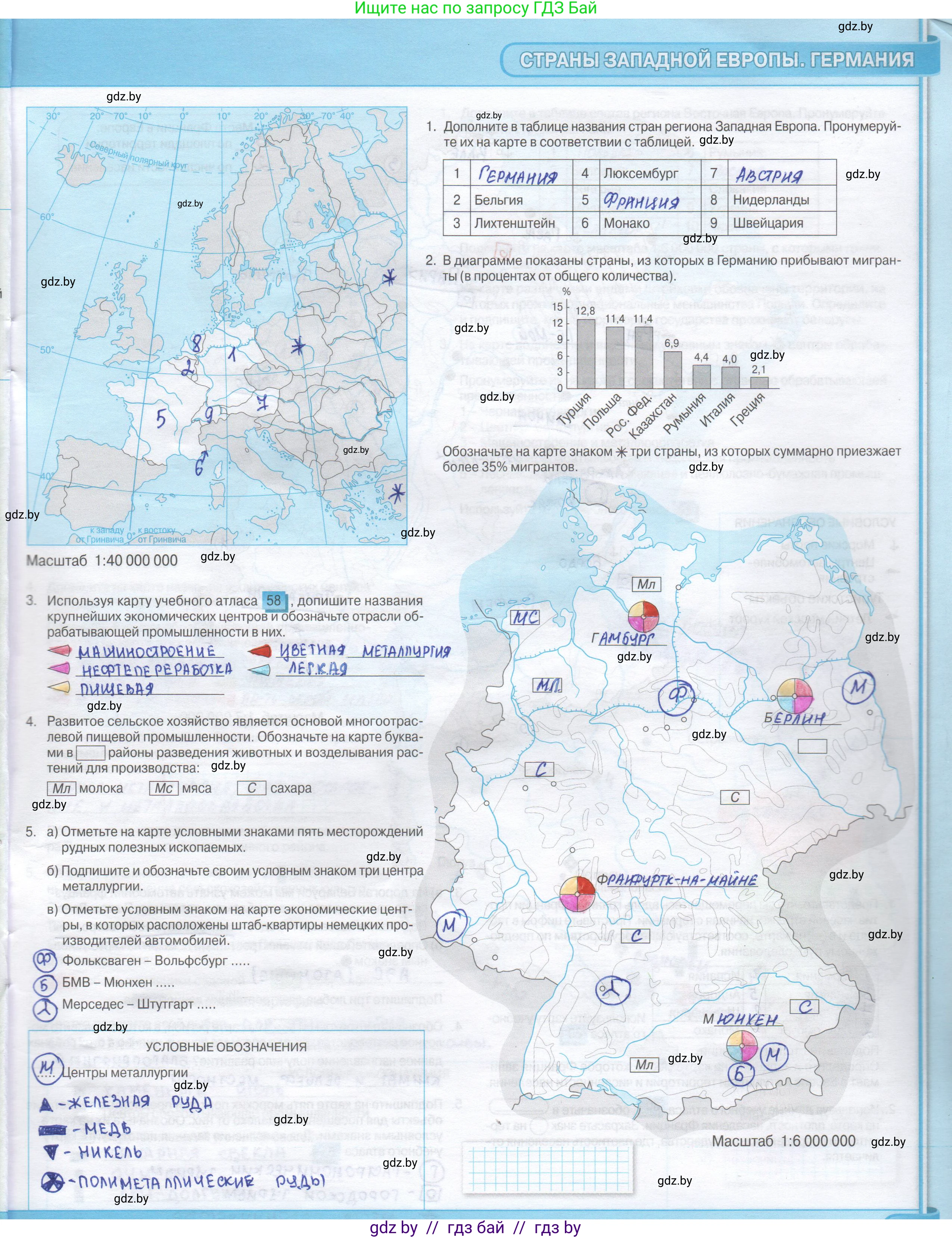 География, 8 класс Контурные карты, авторы: Озем Г З, Ольмец Л Г, Шкель Людмила Валерьевна, Фокеева Л В, издательство Белкартография, Минск, 2022, голубого цвета, страница 27, Решение