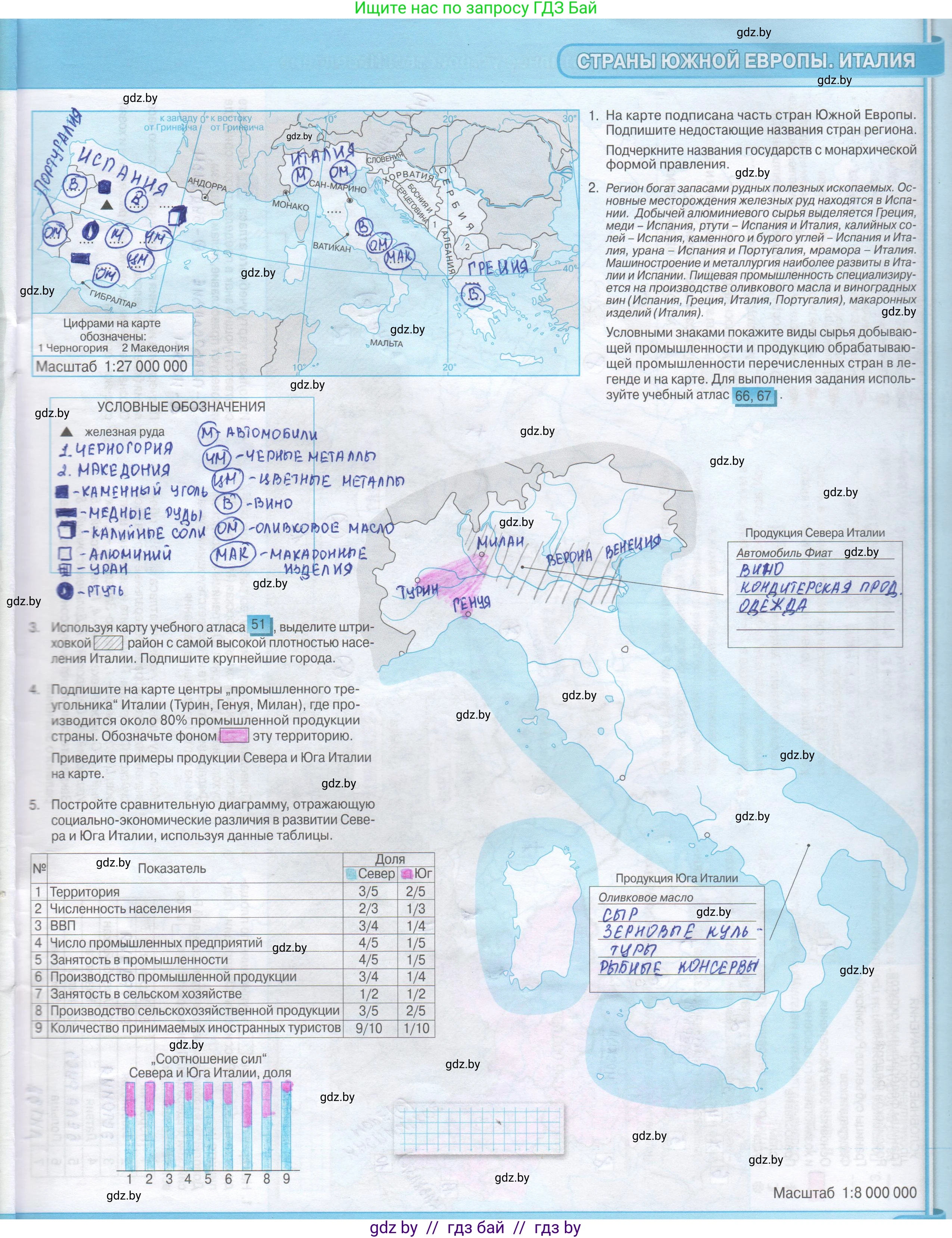 География, 8 класс Контурные карты, авторы: Озем Г З, Ольмец Л Г, Шкель Людмила Валерьевна, Фокеева Л В, издательство Белкартография, Минск, 2022, голубого цвета, страница 31, Решение
