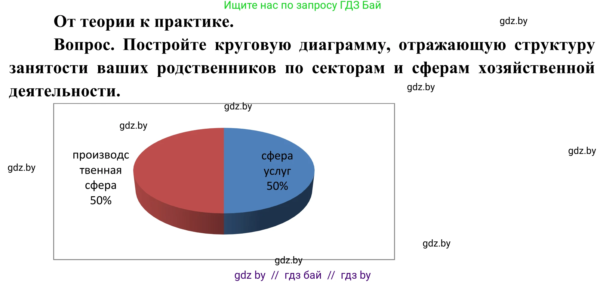 География, 8 класс Учебник, авторы: Лопух Пётр Степанович, Стреха Николай Леонидович, Сарычева Ольга Владимировна, Шандроха Андрей Генадьевич, издательство Адукацыя i выхаванне, Минск, 2019, страница 57, Решение