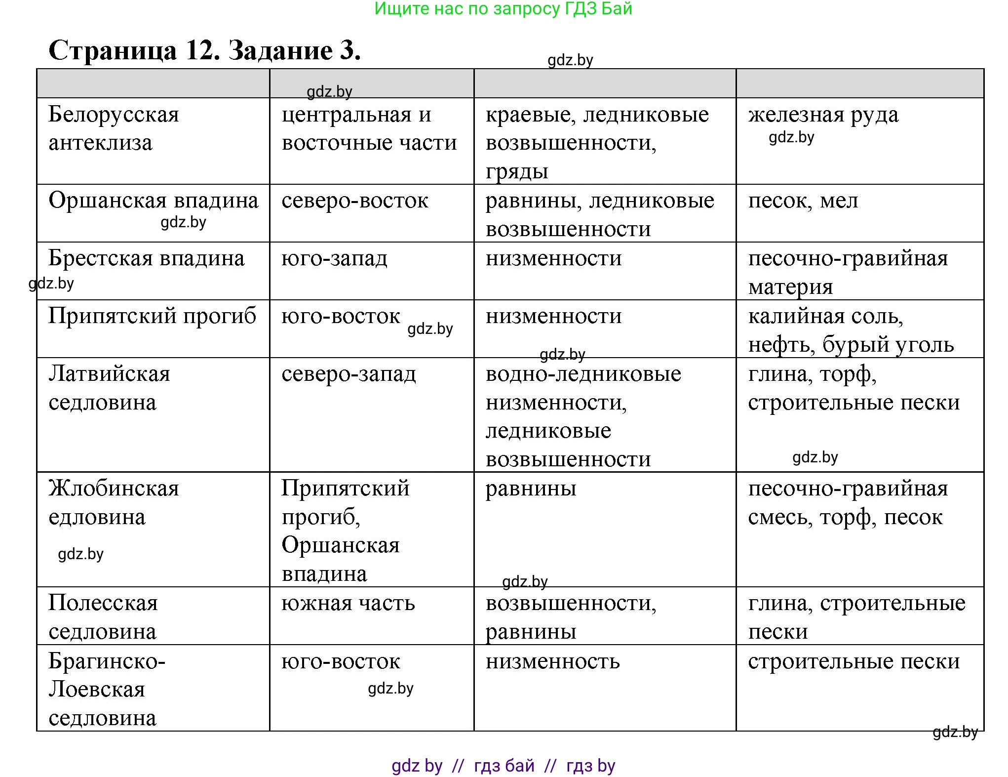 География, 9 класс Тетрадь для практических работ и индивидуальных занятий, авторы: Витченко Александр Николаевич, Антипова Екатерина Анатольевна, Станкевич Наталья Григорьевна, издательство Аверсэв, Минск, 2022, страница 12, номер 3*, Решение