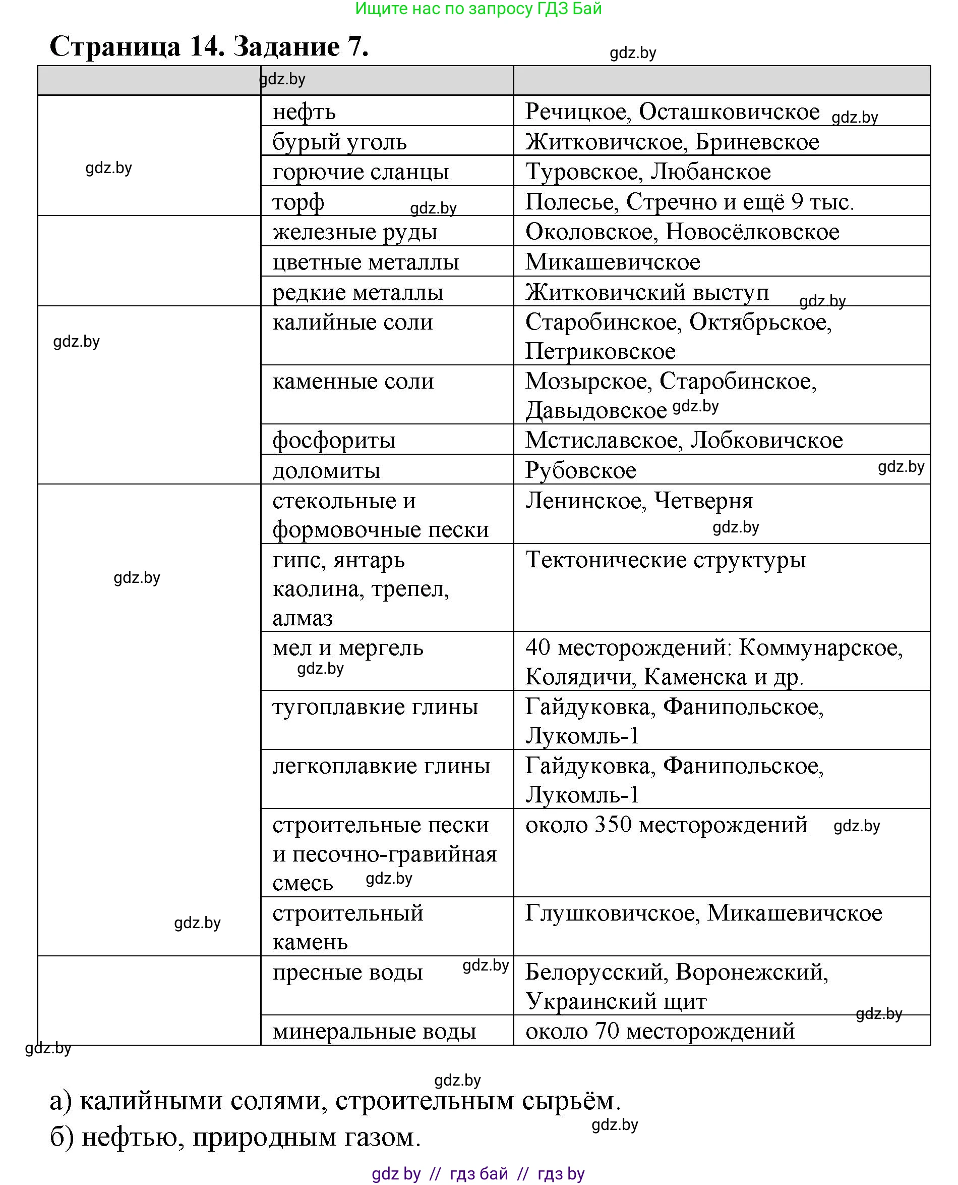 География, 9 класс Тетрадь для практических работ и индивидуальных занятий, авторы: Витченко Александр Николаевич, Антипова Екатерина Анатольевна, Станкевич Наталья Григорьевна, издательство Аверсэв, Минск, 2022, страница 14, номер 7*, Решение
