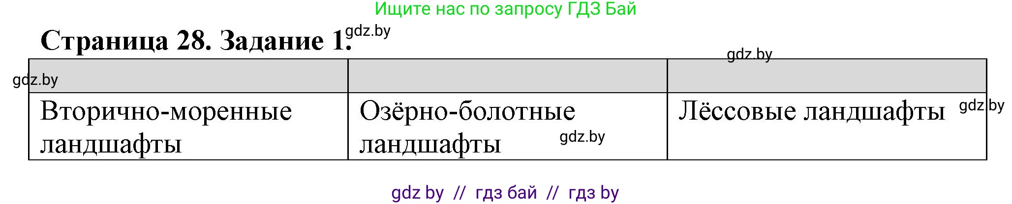 География, 9 класс Тетрадь для практических работ и индивидуальных занятий, авторы: Витченко Александр Николаевич, Антипова Екатерина Анатольевна, Станкевич Наталья Григорьевна, издательство Аверсэв, Минск, 2022, страница 28, номер 1, Решение