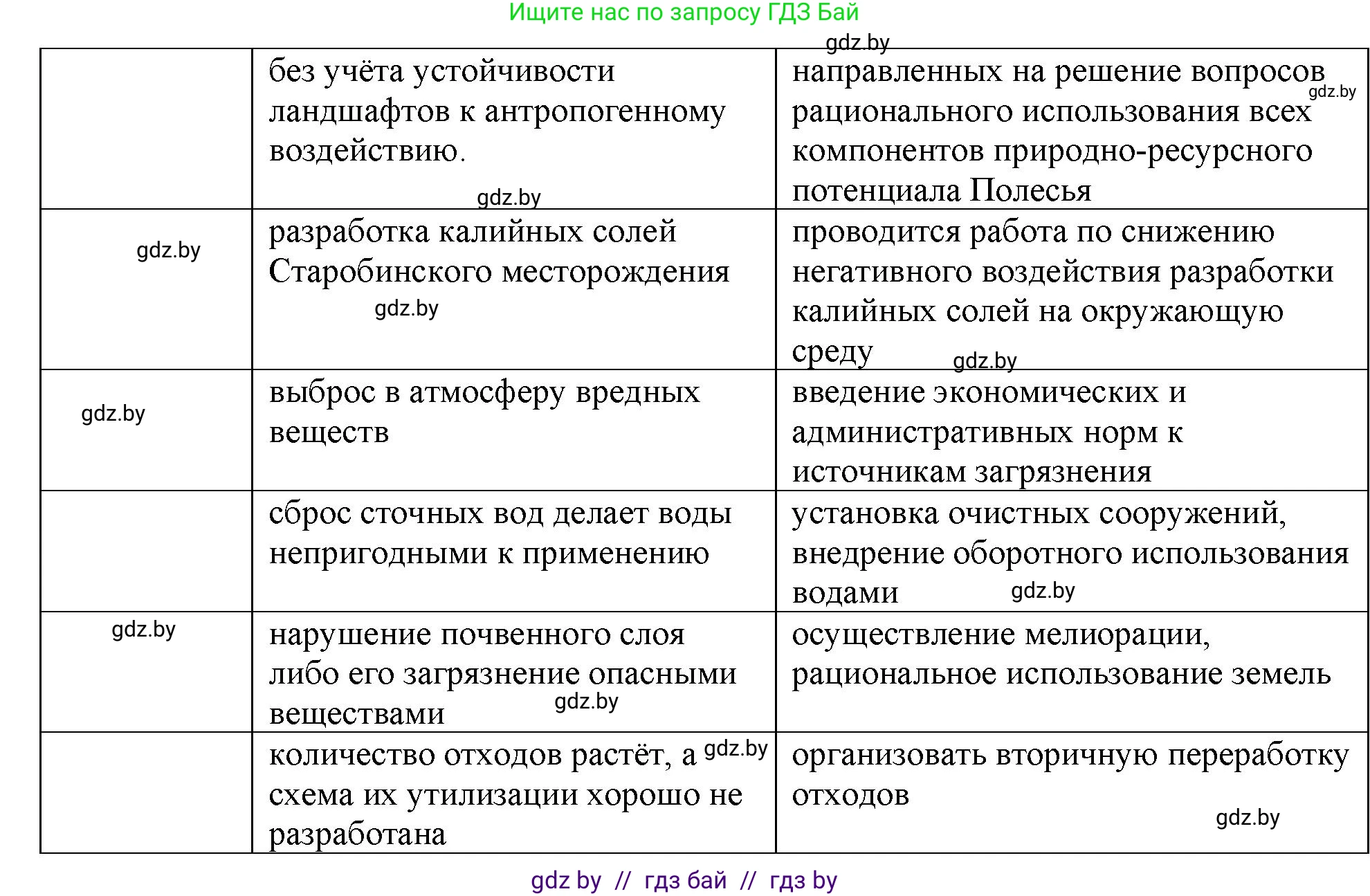 География, 9 класс Тетрадь для практических работ и индивидуальных занятий, авторы: Витченко Александр Николаевич, Антипова Екатерина Анатольевна, Станкевич Наталья Григорьевна, издательство Аверсэв, Минск, 2022, страница 32, номер 9, Решение (продолжение 2)