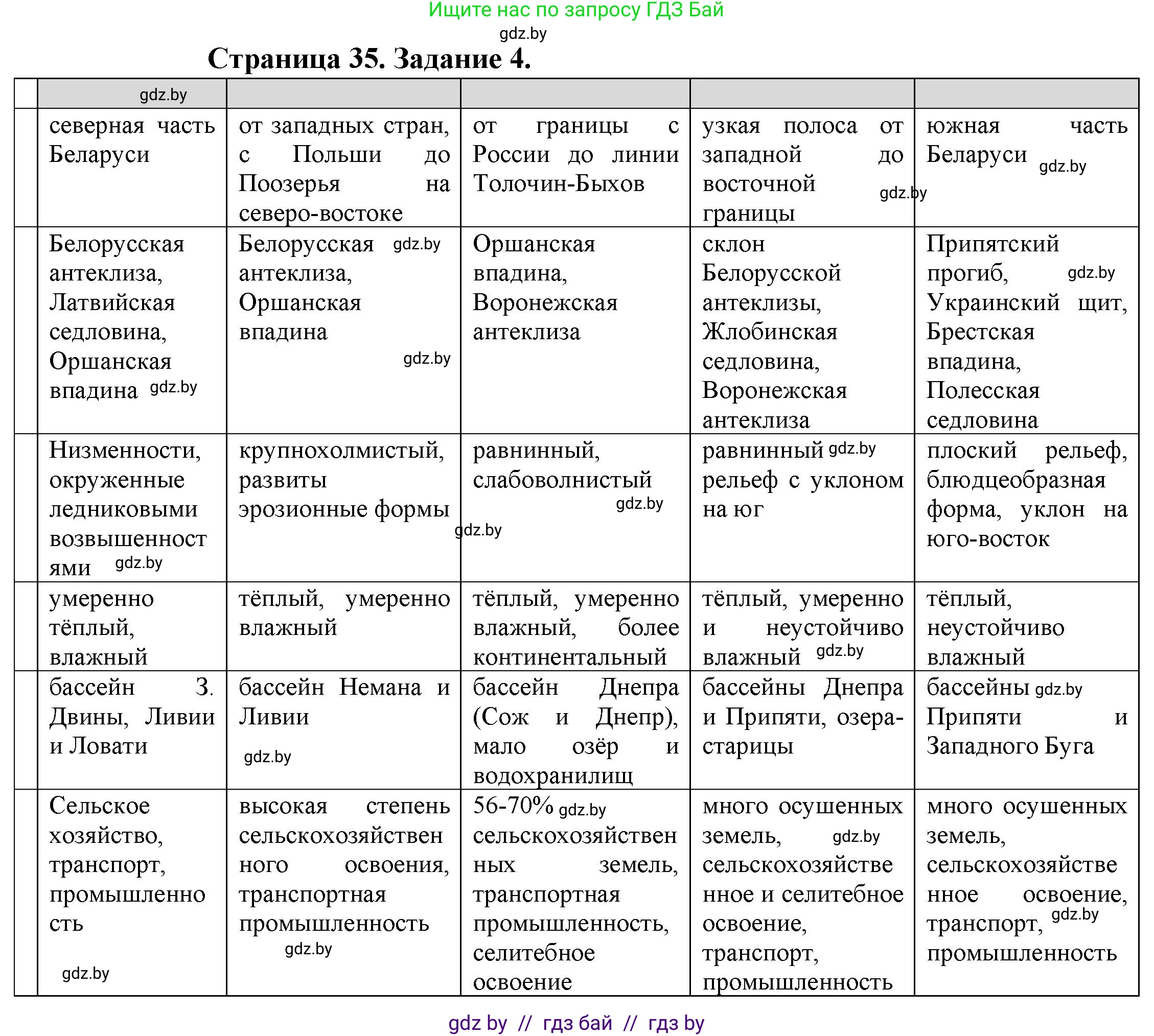 География, 9 класс Тетрадь для практических работ и индивидуальных занятий, авторы: Витченко Александр Николаевич, Антипова Екатерина Анатольевна, Станкевич Наталья Григорьевна, издательство Аверсэв, Минск, 2022, страница 35, номер 4, Решение