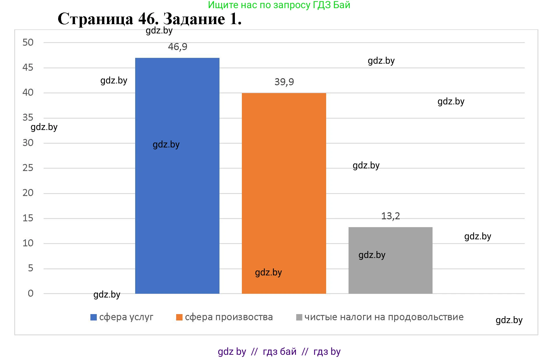 География, 9 класс Тетрадь для практических работ и индивидуальных занятий, авторы: Витченко Александр Николаевич, Антипова Екатерина Анатольевна, Станкевич Наталья Григорьевна, издательство Аверсэв, Минск, 2022, страница 46, номер 1*, Решение