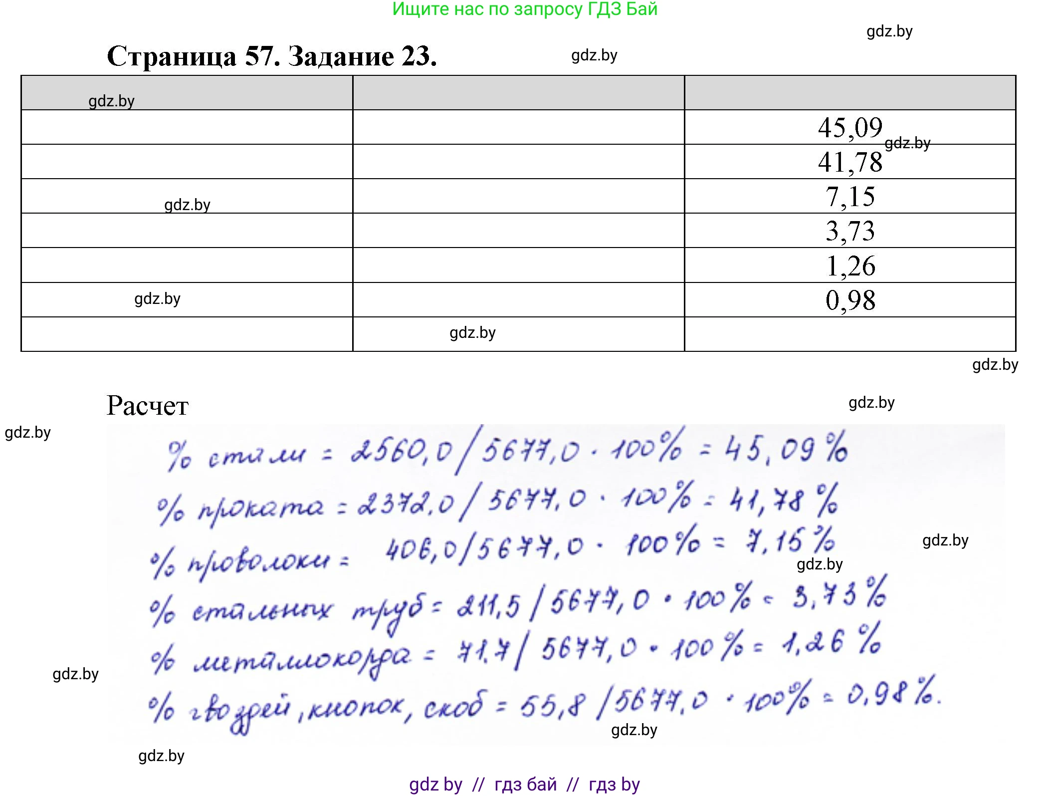 География, 9 класс Тетрадь для практических работ и индивидуальных занятий, авторы: Витченко Александр Николаевич, Антипова Екатерина Анатольевна, Станкевич Наталья Григорьевна, издательство Аверсэв, Минск, 2022, страница 57, номер 23, Решение