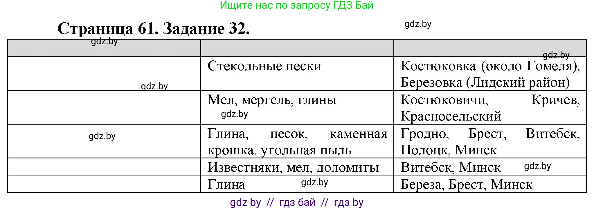 География, 9 класс Тетрадь для практических работ и индивидуальных занятий, авторы: Витченко Александр Николаевич, Антипова Екатерина Анатольевна, Станкевич Наталья Григорьевна, издательство Аверсэв, Минск, 2022, страница 61, номер 32*, Решение