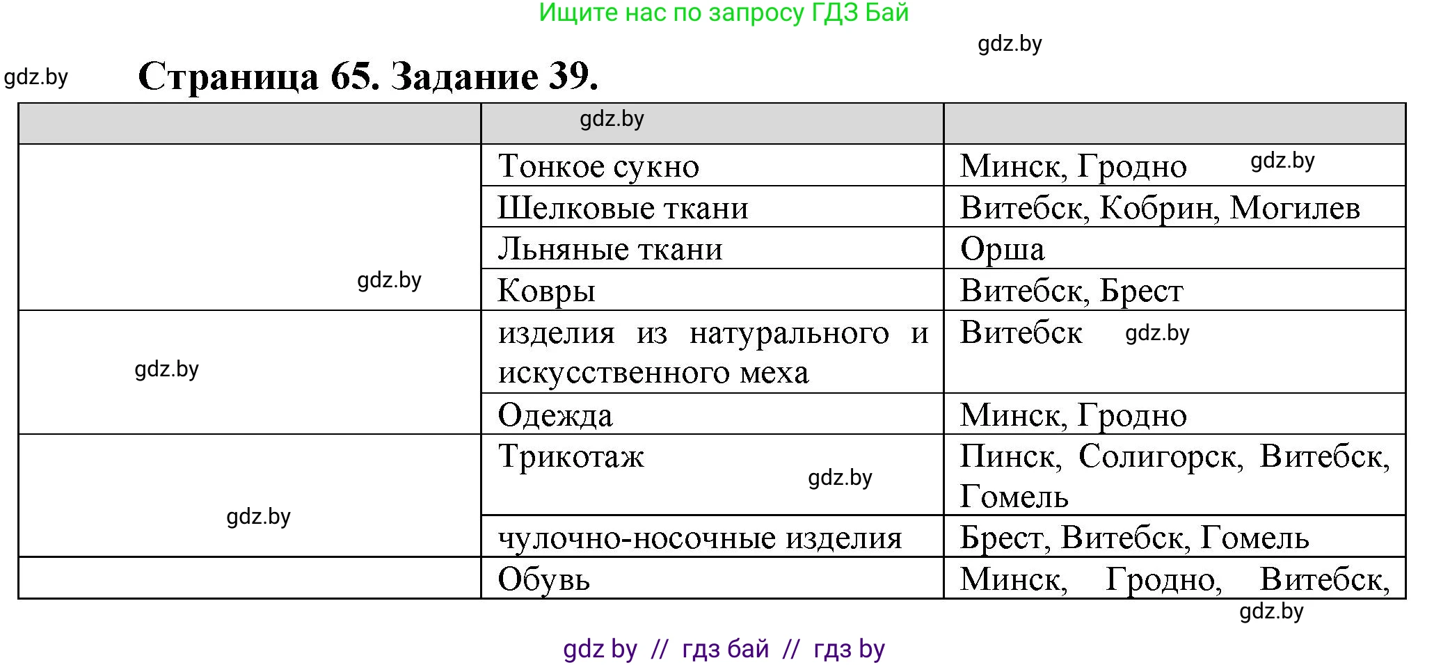География, 9 класс Тетрадь для практических работ и индивидуальных занятий, авторы: Витченко Александр Николаевич, Антипова Екатерина Анатольевна, Станкевич Наталья Григорьевна, издательство Аверсэв, Минск, 2022, страница 65, номер 39, Решение