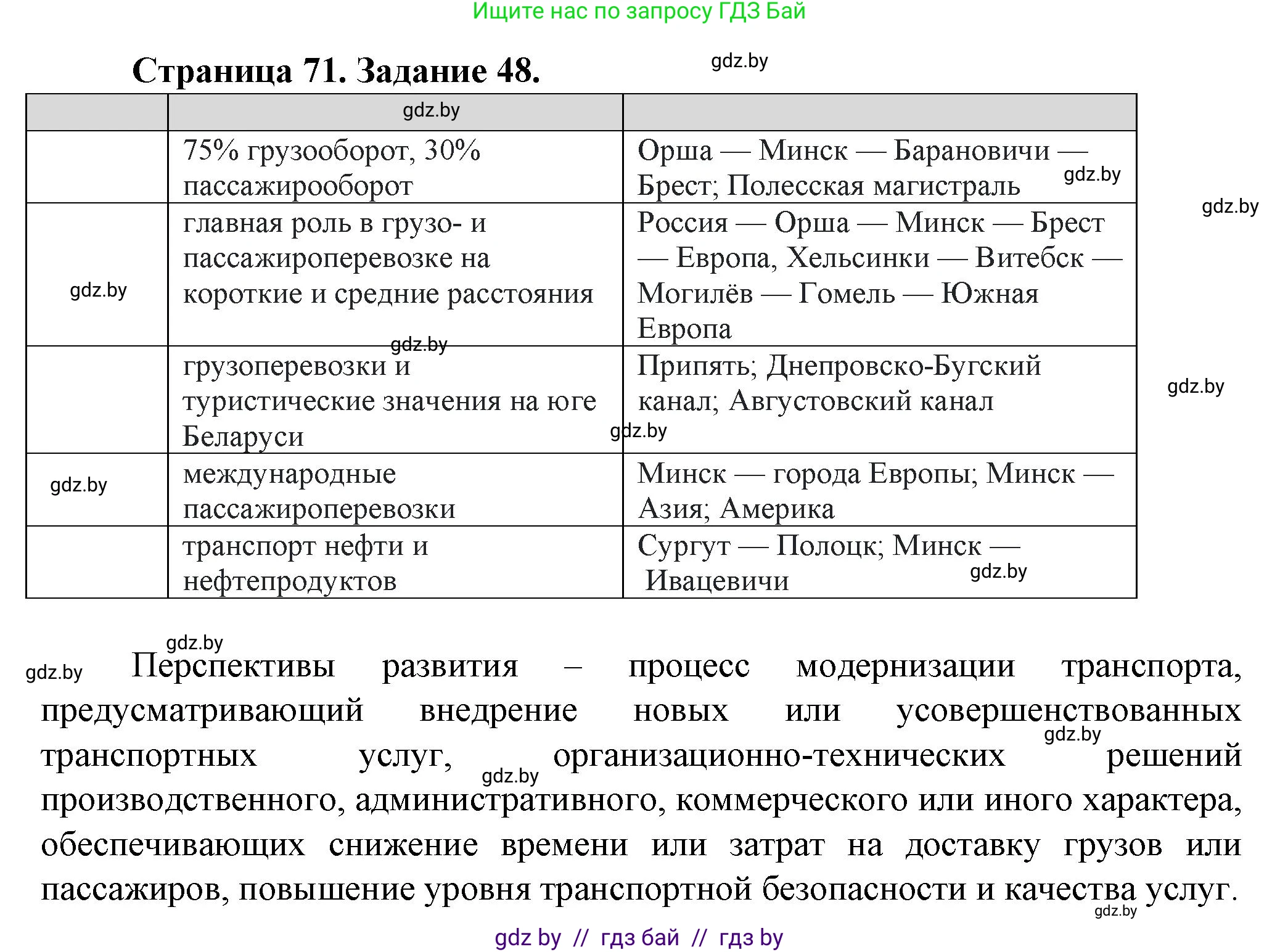 География, 9 класс Тетрадь для практических работ и индивидуальных занятий, авторы: Витченко Александр Николаевич, Антипова Екатерина Анатольевна, Станкевич Наталья Григорьевна, издательство Аверсэв, Минск, 2022, страница 71, номер 48, Решение